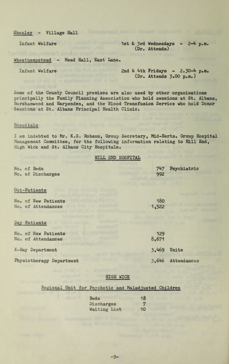 Shenley - Village Hall Infant Welfare 1st & 3rd Wednesdays - 2-4 poin. (Dr. Attends) Wheathampstead - Mead Hadl, East Lane. Infant Welfare 2nd & 4th Fridays - 2.30-4 p.m. (Dr. Attends 3*00 p.m.) Some of the County Council premises are also used by other organisations principally the Family Planning Association who hold sessions at St. Albans, Borehamwood and Harpenden, and the Blood Transfusion Service who hold Donor Sessions at St. Albauis Principal Health Clinic. Hospitals I am indebted to Mr. K.S. Robson, Group Secretary, Mid-Herts. Group Hospital Management Committee, for the following information relating to Hill End, High Wick and St. Albans City Hospitals. HILL END HOSPITAL No. of Beds 747 Psychiatric No. of Discharges 992 Out-Patients No. of New Patients 180 No. of Attendances 1,522 Day Patients No. of New Patients 129 No. of Attendances 8,671 X-Ray Department 5,469 Units Physiotherapy Depeirtment 3,646 Attendances HIGH WICK Regional Unit for Psychotic amd Malad.lusted Children Beds 18 Dischau*ges 7 Waiting List 10 -9-