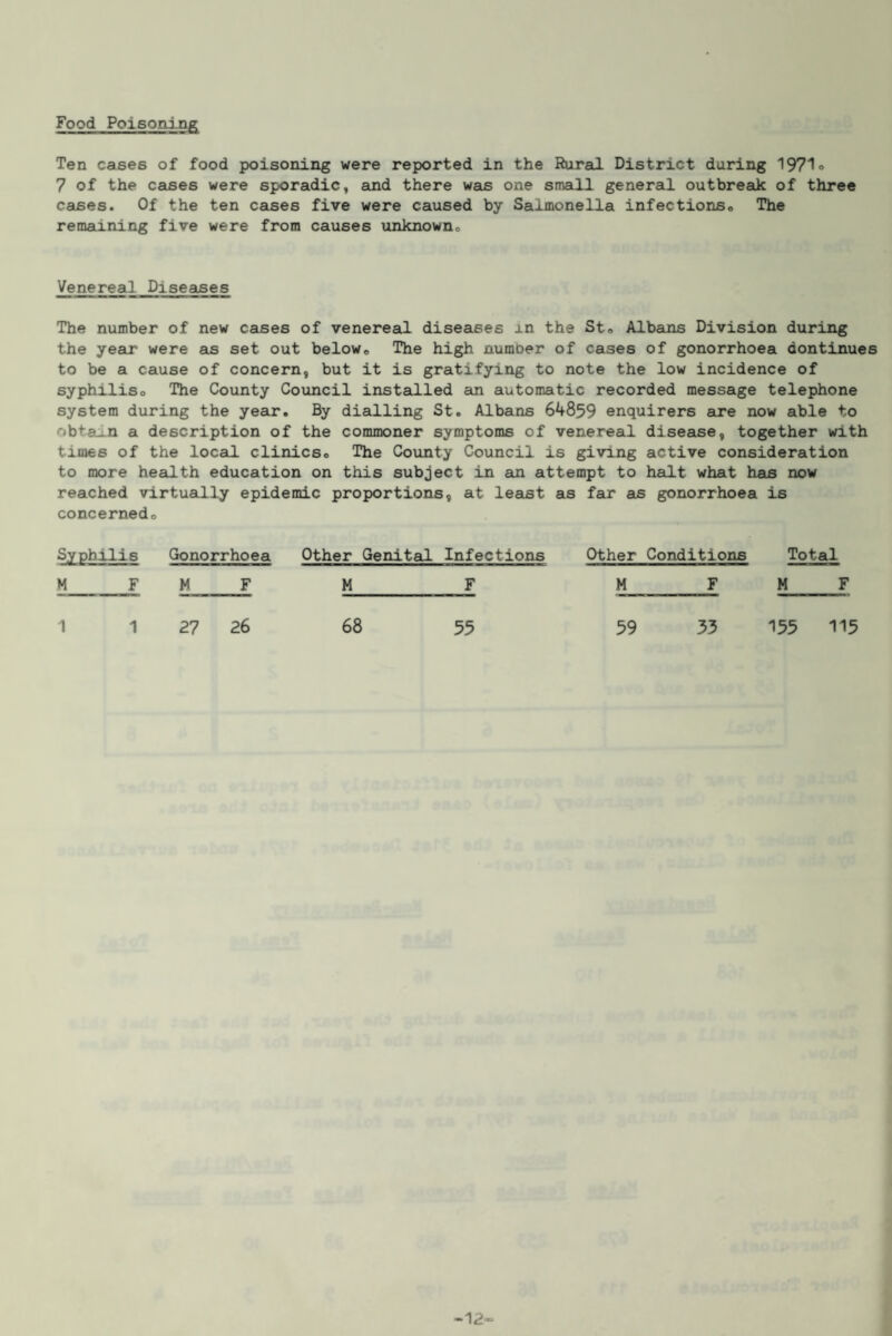 Food Poisonijgg Ten cases of food poisoning were reported in the Rural District during 1971o 7 of the ceises were sporadic, and there was one small general outbreak of three cases. Of the ten caises five were caused by Salmonella infectionso The remaining five were from causes unknowno Venereal Diseases The number of new cases of venereal diseases un the St<. Albans Division during the year were as set out below* The high number of cases of gonorrhoea dontinues to be a cause of concern, but it is gratifying to note the low incidence of syphilis* The County Coxmcil instatlled an automatic recorded message telephone system during the year. By dialling St. Albans 64859 enquirers are now able to obtain a description of the commoner symptoms of venereal disease, together with times of the local clinics* The Coimty Council is giving active consideration to more health education on this subject in am attempt to halt what has now reached virtually epidemic proportions, at least as fair as gonorrhoea is concerned* Syphilis Gonorrhoea Other Genital Infections Other Conditions Total MFMF M F MFMF 27 26 68 55 59 33 155 115 -12-