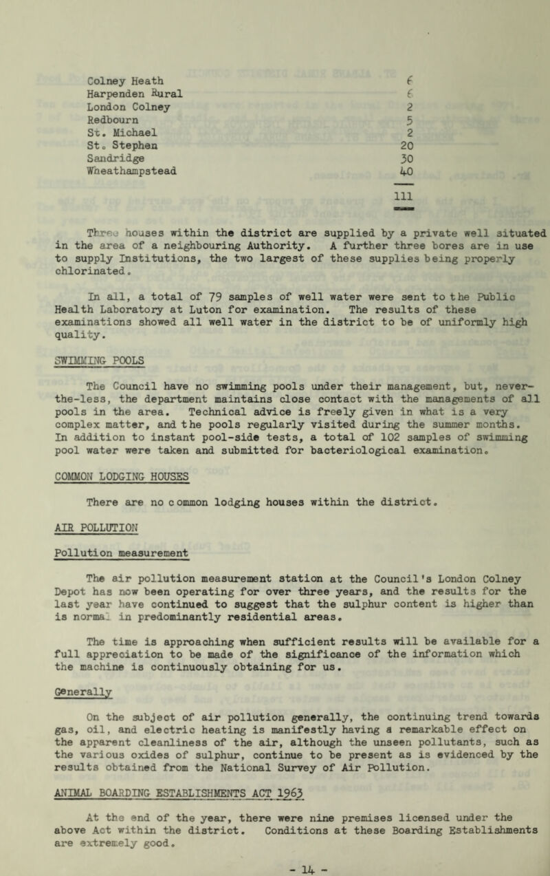Colney Heath e Harpenden fiural C London Colney 2 Redbourn 5 St. Michael 2 St o Stephen 20 Sandridge 30 Wheathampstead 40 111 Th-reo houses within the district are supplied by a private well situated in the area of a neighbouring Authority. A further three bores are in use to supply Institutions, the two largest of these supplies being properly chlorinated• In eill, a total of 79 samples of well water were sent to the Public Health Laboratory at Luton for examination. The results of these examinations showed all well water in the district to be of uniformly high quality. SWIMMING POOLS The Council have no swimming pools under their management, but, never- the-less, the department maintains close contact with the managements of a]l pools in the area. Technical advice is freely given in what is a veiy complex matter, and the pools regularly visited during the summer months. In addition to instant pool-side tests, a total of 102 samples of swimming pool water were teiken and submitted for bacteriological examination, COMMON LODGING HOUSES There are no common lodging houses within the district. AIR POLLUTION Pollution measurement The air pollution measurement station at the Council's London Colney Depot has now been operating for over three years, eind the results for the last year have continued to suggest that the sulphur content is higher than is normal in predominantly residential areas. The time is approaching when sufficient results will be available for a full appreciation to be made of the significance of the information which the machine is continuously obtaining for us. Generally On the subject of air pollution generally, the continuing trend towards gas, oil, and electric heating is manifestly having a remarkable effect on the apparent cleanliness of the air, althoiigh the unseen pollutants, such as the various oxides of sulphur, continue to be present as is evidenced by the results obtained from the National Survey of Air Pollution. ANIMAL BOARDING ESTABLISHMENTS ACT 1963 At the end of the year, there were nine premises licensed under the above Act within the district. Conditions at these Boarding Establishments are extremely good.