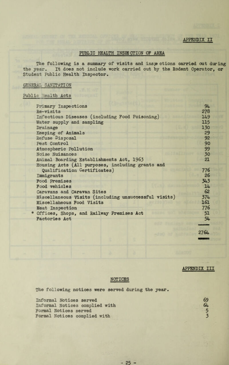 APPEiroiX II PDBLIC HEALTH INSffiCTION OF AREA The following is a summary of visits and inspections carried out during the year. It does not include work carried out by the Rodent Operator, or Student Public Health Inspector, GENERAL SANITATION Public Health Acts Primary Inspections 94 Re~visits 278 Infectious Diseases (including Food Poisoning) 149 Water supply and sampling 115 Drainage 130 Keeping of Animals 29 Refuse Disposal 92 Pest Control 90 Atmospheric Pollution 99 Noise Nuisances 30 Animal Boarding Establishments Act, 1963 21 Housing Acts (All purposes, including grants and Qualification Certificates) 776 Immigrants 26 Pood Premises 343 Pood vehicles 14 Caravans and Caravan Sites 62 Miscellaneous Visits (including unsuccessful visits) 374 Miscellaheous Pood Visits l6l Meat Inspection 776 * Offices, Shops, and Railway Premises Act 51 Factories Act 54 2764 APPENDIX III NOTICES The following notices were served during the year. Informal Notices served 69 Informal Notices complied with 64 Formal Notices served 5
