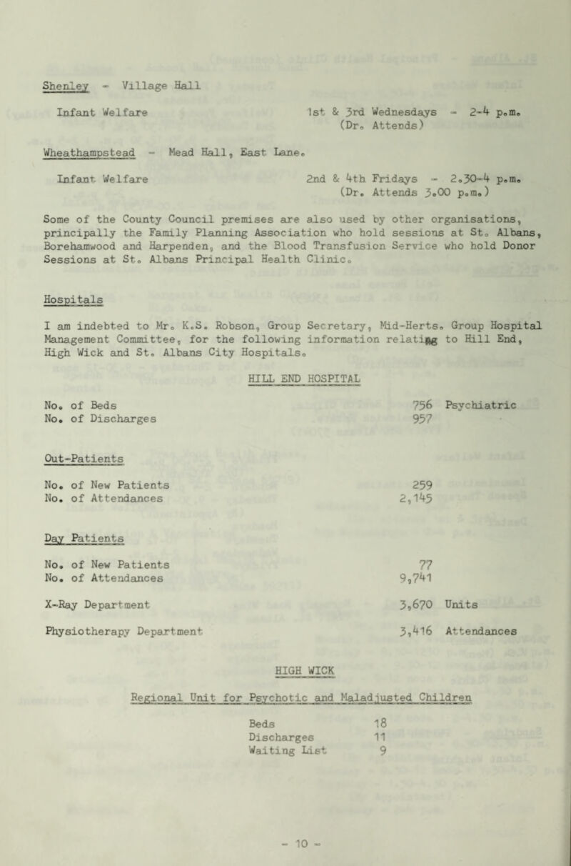 Shenley “ Village Hall Infant Welfare 1st & 3r(i Wednesdays - 2-4 pom» (Dro Attends) Wheathampstead - Mead Hall, East Laneo Infant Welfare 2nd & 4th Fridays - 2»30-4 pam* (Dr. Attends ^oOO poin.) Some of the County Council premises are also used by other organisations, principally the Family Planning Association who hold sessions at St. Albauis, Borehamwood and Harpenden, and the Blood Trainsfusion Service who hold Donor Sessions at St. Albans Principal Health Clinic. Hospitals I am indebted to Mr. K.S, Robson, Group Secretary, Mid-Herts. Group Hospitail Management Committee, for the following information relatijig to Hill End, High Wick and St. Albans City Hospitals. HILL END HOSPITAL No. of Beds No. of Discharges 756 Psychiatric 957 Out-Patients No. of New Patients 259 No. of Attendances 2,145 Day Patients No. of New Patients 77 No. of Attendances 9,741 X-Ray Department 3,670 Units Physiotherapy Department 3,416 Attendances HIGH WICK Regional Unit for Psychotic and Maladjusted Children Beds 18 Discharges 11 Waiting List 9