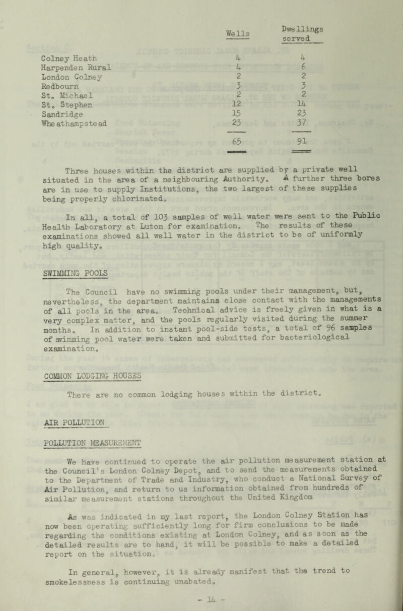Wells Dwellings - served Colney Heath 4 4 Harpenden Rural 4 6 London Colney 2 2 Redbourn 3 3 St, Michael 2 2 St, Stephen 12 14 Sandridge 15 23 Wheathampstead 23 37 65 91 Three houses wathin the district are supplied by a private well situated in the area of a neighbouring Authority, A further three bores are in use to supply Institutions, the two largest of these supplies being properly chlorinated. In all, a total of IO3 samples of well water were sent to the Public Health Laboratory at Luton for examination. The results of these examinations showed all well water in the district to be of uniformly high quality. SWIMMING POOLS The Council have no swimming pools under their management, but, nevertheless, the department maintains close contact with the managements of all pools in the area. Technical advice is freely given in what is a very complex matter, and the pools regularly visited during the summer months. In addition to instant pool-side tests, a total of 96 samples of swimming pool water were taken and submitted for bacteriological examination. COMMON LODGING HOUSES There are no common lodging houses within the district. AIR POLLUTION POLLUTION IffiASURSlIENT We have continued to operate the air pollution measurement station at the Council's London Colney Depot, and to send the measurements obtained to the Department of Trade and Industry, who conduct a National Survey of Air Pollution, and return to us information obtained from hundreds of similar measurement stations throughout the United Kingdom As was indicated in my last report, the London Colney Station has now been operating sufficiently long for firm conclusions to be made regarding the conditions existing at London Colney, and as soon as the detailed results are to hand, it will be possible to make a detailed report on the situation. In general, howevei', it Is already manifest that the trend to smokelessness is continuing unabated.