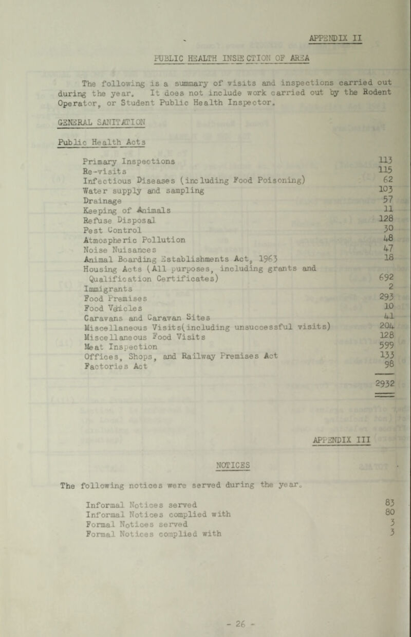 PUBLIC HEALTH INSffiCTION OF AREA The following is a summary of visits and inspections carried out during the year. It does not include work carried out by the Rodent Operator, or Student Public Health Inspector, &SNERAL SANITATION Public Health Acts Primary Inspections H3 Re-visits 115 Infectious Diseases (including Pood Poisoning) 62 Water supply and sampling 103 Drainage 57 Keeping of Animals ^1 Refuse Disposal 128 Pest Control 30 Atmospheric Pollution ^ Noise Nuisances ^7 Animal Bocurding Establishments Act, 1965 1® Housing Acts (All purposes, including grants and Qualification Certificates) 692 Immigrants 2 Food Premises 293 Food Veiicles 10 Caravans and Caravain Sites ^ Miscellaneous Visits(including unsuccessful visits) 204 Miscellaneous Food Visits 128 Ifeat Inspection 599 Offices, Shops, and Railway Premises Act 133 Factories Act 98 2932 APPENDIX III NOTICES The following notices were served during the yeaXo Informal Notices served 83 Informal Notices complied with 80 Formal Notices served 3 Formal Notices complied with 3