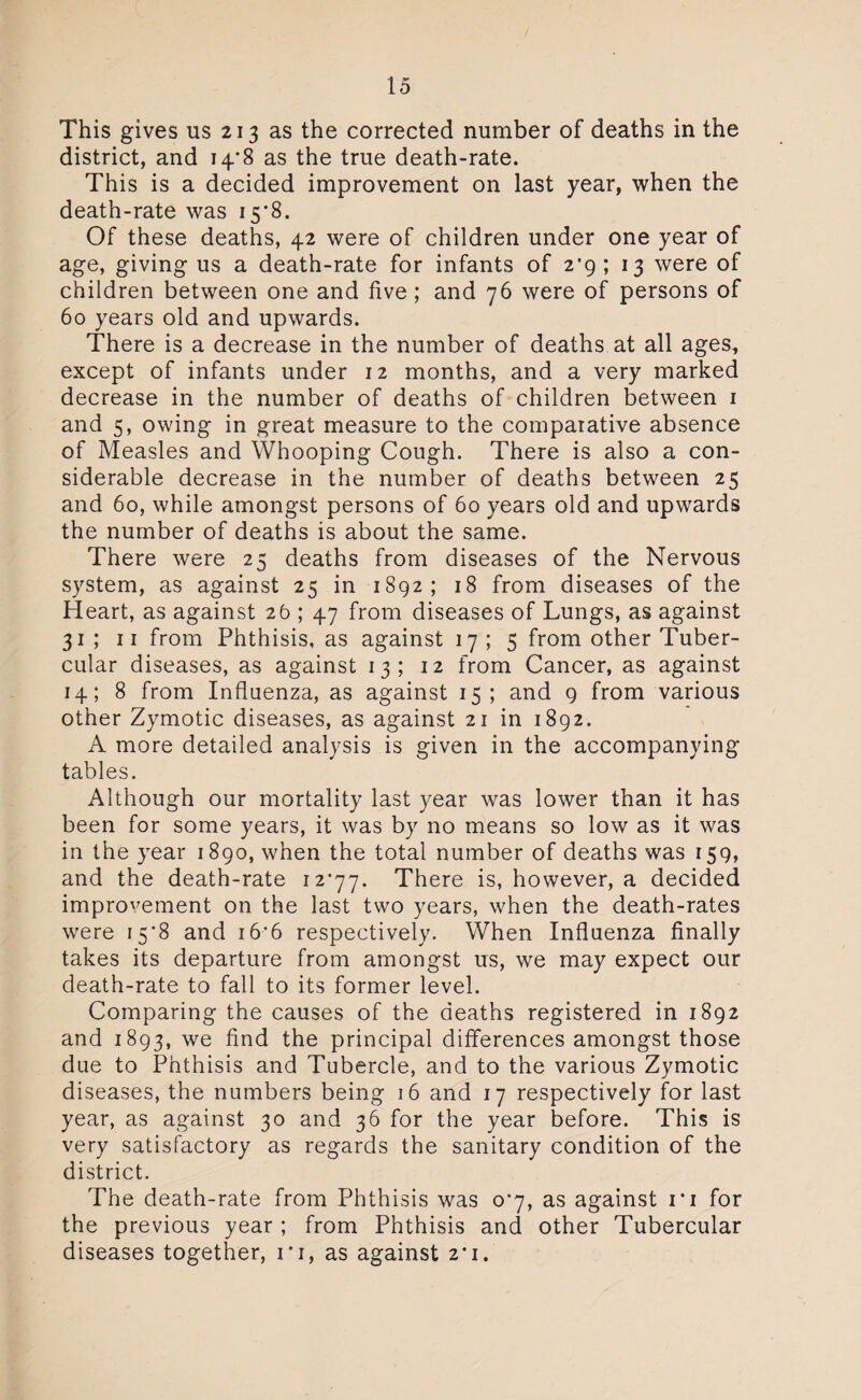 This gives us 213 as the corrected number of deaths in the district, and 14/8 as the true death-rate. This is a decided improvement on last year, when the death-rate was 15*8. Of these deaths, 42 were of children under one year of age, giving us a death-rate for infants of 2*9; 13 were of children between one and five; and 76 were of persons of 60 years old and upwards. There is a decrease in the number of deaths at all ages, except of infants under 12 months, and a very marked decrease in the number of deaths of children between 1 and 5, owing in great measure to the comparative absence of Measles and Whooping Cough. There is also a con¬ siderable decrease in the number of deaths between 25 and 60, while amongst persons of 60 years old and upwards the number of deaths is about the same. There were 25 deaths from diseases of the Nervous system, as against 25 in 1892; 18 from diseases of the Heart, as against 26 ; 47 from diseases of Lungs, as against 31 ; 11 from Phthisis, as against 17 ; 5 from other Tuber¬ cular diseases, as against 13; 12 from Cancer, as against 14; 8 from Influenza, as against 15; and 9 from various other Zymotic diseases, as against 21 in 1892. A more detailed analysis is given in the accompanying tables. Although our mortality last year was lower than it has been for some years, it was by no means so low as it was in the year 1890, when the total number of deaths was 159, and the death-rate 12*77. There is, however, a decided improvement on the last two years, when the death-rates were 15*8 and 16*6 respectively. When Influenza finally takes its departure from amongst us, we may expect our death-rate to fall to its former level. Comparing the causes of the deaths registered in 1892 and 1893, we find the principal differences amongst those due to Phthisis and Tubercle, and to the various Zymotic diseases, the numbers being 16 and 17 respectively for last year, as against 30 and 36 for the year before. This is very satisfactory as regards the sanitary condition of the district. The death-rate from Phthisis was 0*7, as against ri for the previous year; from Phthisis and other Tubercular diseases together, 1*1, as against 2*1.