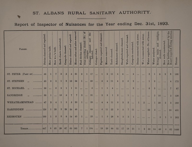 > _ Report of Inspector of Nuisances for the Year ending Dec. 31st, 1893.