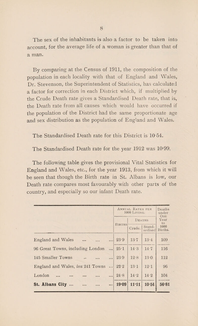 The sex of the inhabitants is also a factor to be taken into account, for the average life of a woman is greater than that of a man. By comparing at the Census of 1911, the composition of the population in each locality with that of England and Wales, Dr. Stevenson, the Superintendent of Statistics, has calculated a factor for correction in each District which, if multiplied by the Crude Death rate gives a Standardised Death rate, that is, the Death rate from all causes which would have occurred if the population of the District had the same proportionate age and sex distribution as the population of England and Wales. The Standardised Death rate for this District is 10-54. The Standardised Death rate for the year 1912 was 10-99. The following table gives the provisional Vital Statistics for England and Wales, etc., for the year 1913, from which it will be seen that though the Birth rate in St. Albans is low, our Death rate compares most favourably with other parts of the country, and especially so our infant Death rate. Annual Rates per 1000. Living. Deaths under One Year to 1000 Births. Births Deaths Crude. Stand¬ ardised England and Wales 23-9 13-7 13-4 109 96 Great Towns, including London • • * 25-1 14-3 14-7 116 145 Smaller Towns • • • 23-9 12-8 13-0 112 England and Wales, less 241 Towns ... 22-2 131 12-1 96 London ••• ••• • • • 24-8 14-2 14-2 104 St. Albans City. 19-09 11*11 10-54 56*81