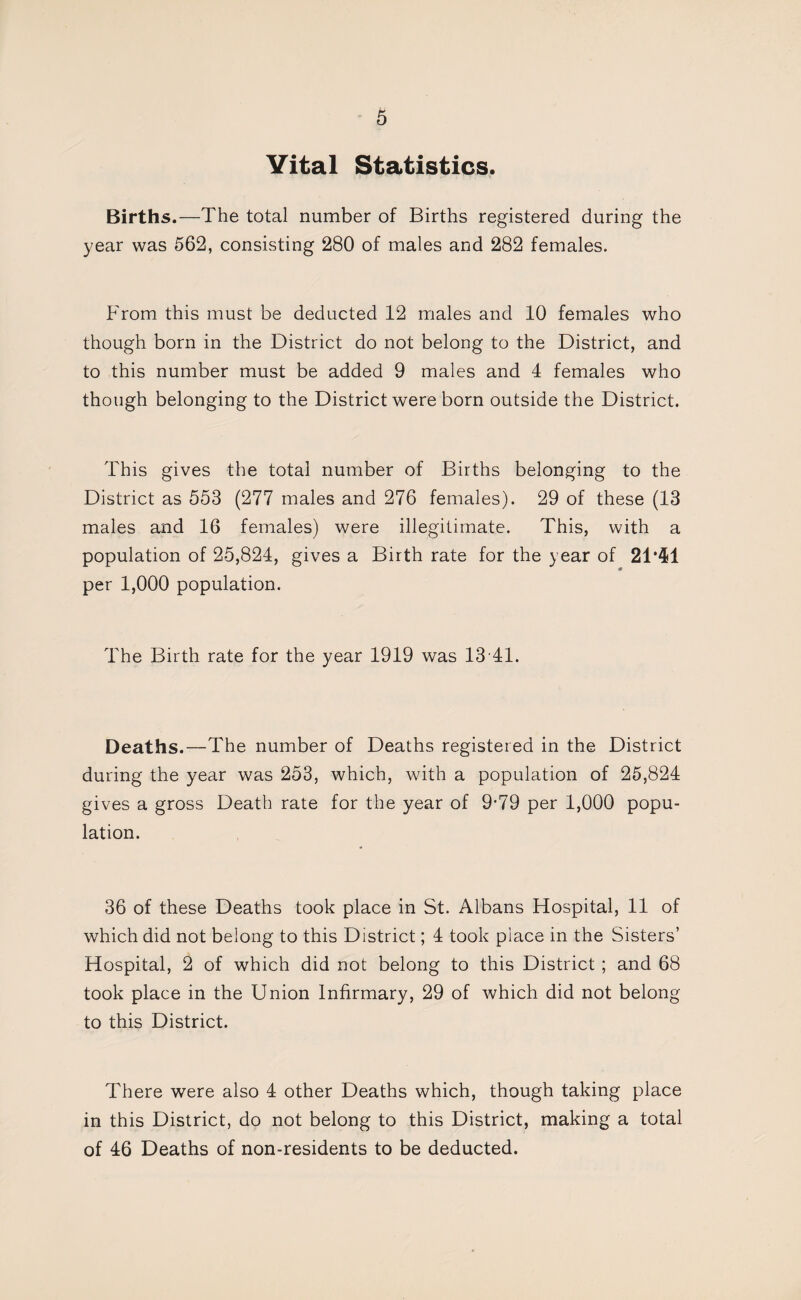 Vital Statistics. Births.—The total number of Births registered during the year was 562, consisting 280 of males and 282 females. From this must be deducted 12 males and 10 females who though born in the District do not belong to the District, and to this number must be added 9 males and 4 females who though belonging to the District were born outside the District. This gives the total number of Births belonging to the District as 553 (277 males and 276 females). 29 of these (13 males and 16 females) were illegitimate. This, with a population of 25,824, gives a Birth rate for the year of 2T41 per 1,000 population. The Birth rate for the year 1919 was 13-41. Deaths.—The number of Deaths registered in the District during the year was 253, which, with a population of 25,824 gives a gross Death rate for the year of 9*79 per 1,000 popu¬ lation. 36 of these Deaths took place in St. Albans Hospital, 11 of which did not belong to this District; 4 took place in the Sisters’ Hospital, 2 of which did not belong to this District ; and 68 took place in the Union Infirmary, 29 of which did not belong to this District. There were also 4 other Deaths which, though taking place in this District, do not belong to this District, making a total of 46 Deaths of non-residents to be deducted.