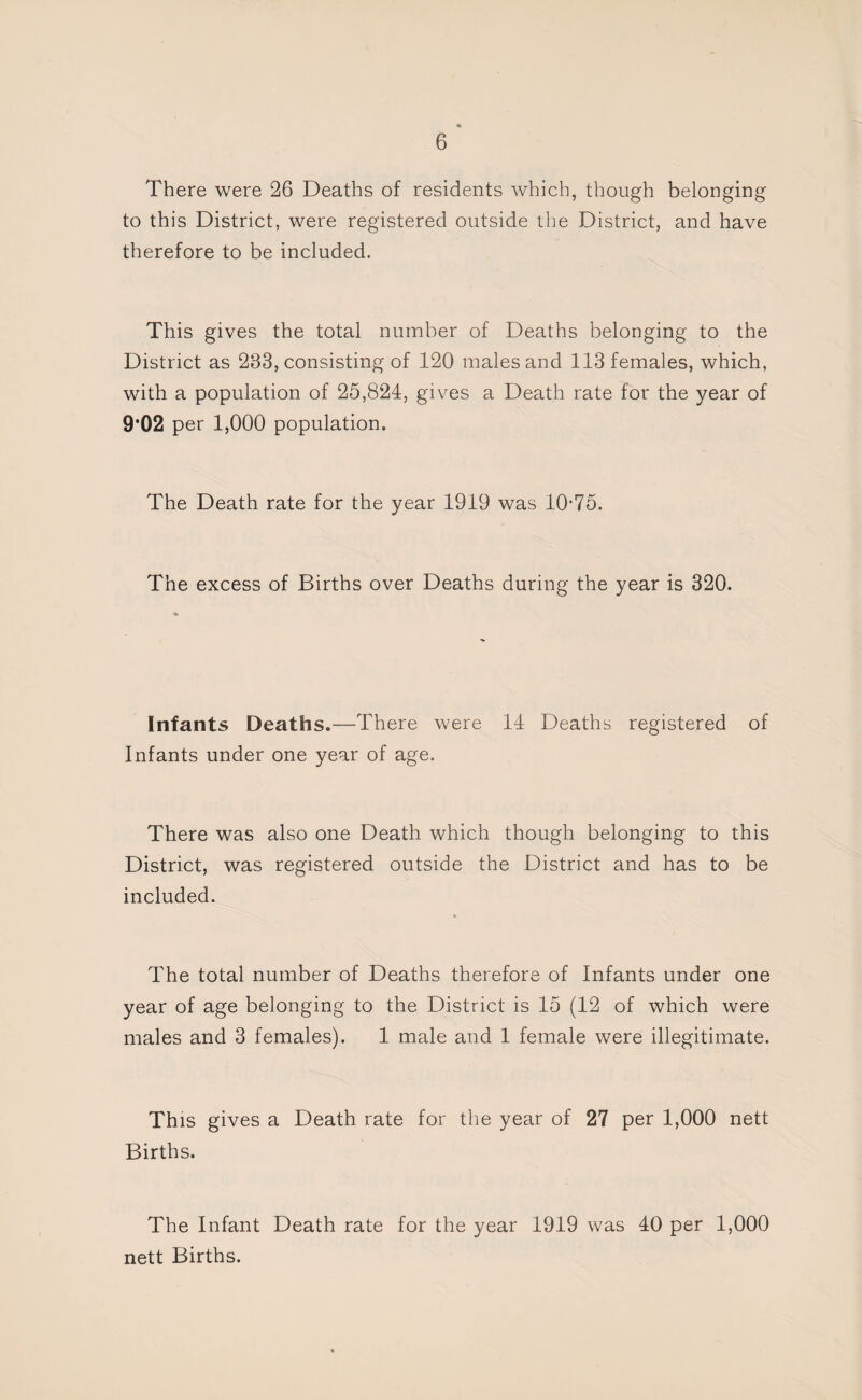 There were 26 Deaths of residents which, though belonging to this District, were registered outside the District, and have therefore to be included. This gives the total number of Deaths belonging to the District as 233, consisting of 120 males and 113 females, which, with a population of 25,824, gives a Death rate for the year of 9*02 per 1,000 population. The Death rate for the year 1919 was 10-75. The excess of Births over Deaths during the year is 320. Infants Deaths.—There were 14 Deaths registered of Infants under one year of age. There was also one Death which though belonging to this District, was registered outside the District and has to be included. The total number of Deaths therefore of Infants under one year of age belonging to the District is 15 (12 of which were males and 3 females). 1 male and 1 female were illegitimate. This gives a Death rate for the year of 27 per 1,000 nett Births. The Infant Death rate for the year 1919 was 40 per 1,000 nett Births.