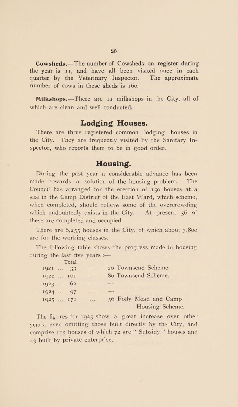 Cowsheds.—The number of Cowsheds on register during the year is ii, and have all been visited once in each quarter by the Veterinary Inspector. The approximate number of cows in these sheds is i6o. Milkshops.—There are ii milkshops in the City, all of which are clean and well conducted. Lodging Houses. There are three registered common lodging houses in the City. They are frequently visited by the Sanitary In¬ spector, who reports them to be in good order. Housing. During the past year a considerable advance has been made towards a solution of the housing problem. The Council has arranged for the erection of 150 houses at a site in the Camp District of the East Ward, which scheme, when completed, should relieve some of the overcrowding which undoubtedly exists in the City. At present 56 of these are completed and occupied. There are 6,255 houses in the City, of which about 3,800 are for the working classes. The following table shows the progress made in housing during the last five years :— Total 1921 ... 33 ... 20 Townsend Scheme 1922 ... loi ... 80 Townsend Scheme. 1923 ... 62 ... — 1924 ... 97 ... — 1925 ... 171 ... 56 Folly Mead and Camp Housing Scheme. The figures for 1925 show a great increase over other years, even omitting those built directly by the City, and comprise 115 houses of which 72 are “ Subsidy ” houses and 43 built by private enterprise.