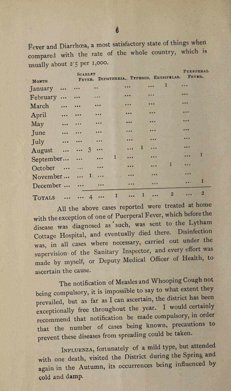 fever and Diarrhcea, a most satisfactory state of things when compared with the rate of the whole country, which is usually about 2-5 per 1,000. Month January ... February ... March April May June July August September... October November... December ... Totals Puerperal Fever. Diphtheria. Typhoid. Erysipelas. Fever. . I . 1 2 All the above cases reported were treated at home with the exception of one of Puerperal Fever, which before the disease was diagnosed as' such, was sent to the Lytham Cottage Hospital, and eventually died there. Disinfection was, in all cases where necessary, carried out under the supervision of the Sanitary Inspector, and every effort was made by myself, or Deputy Medical Officer of Health, to ascertain the cause. The notification of Measles and Whooping Cough not being compulsory, it is impossible to say to what extent they prevailed, but as far as I can ascertain, the district has been exceptionally free throughout the year. I would certainly recommend that notification be made compulsory, in order that the number of cases being known, precautions to prevent these diseases from spreading could be taken. Influenza, fortunately of a mild type, but attended with one death, visited the District during the Spring and again in the Autumn, its occurrences being influenced by cold and damp.