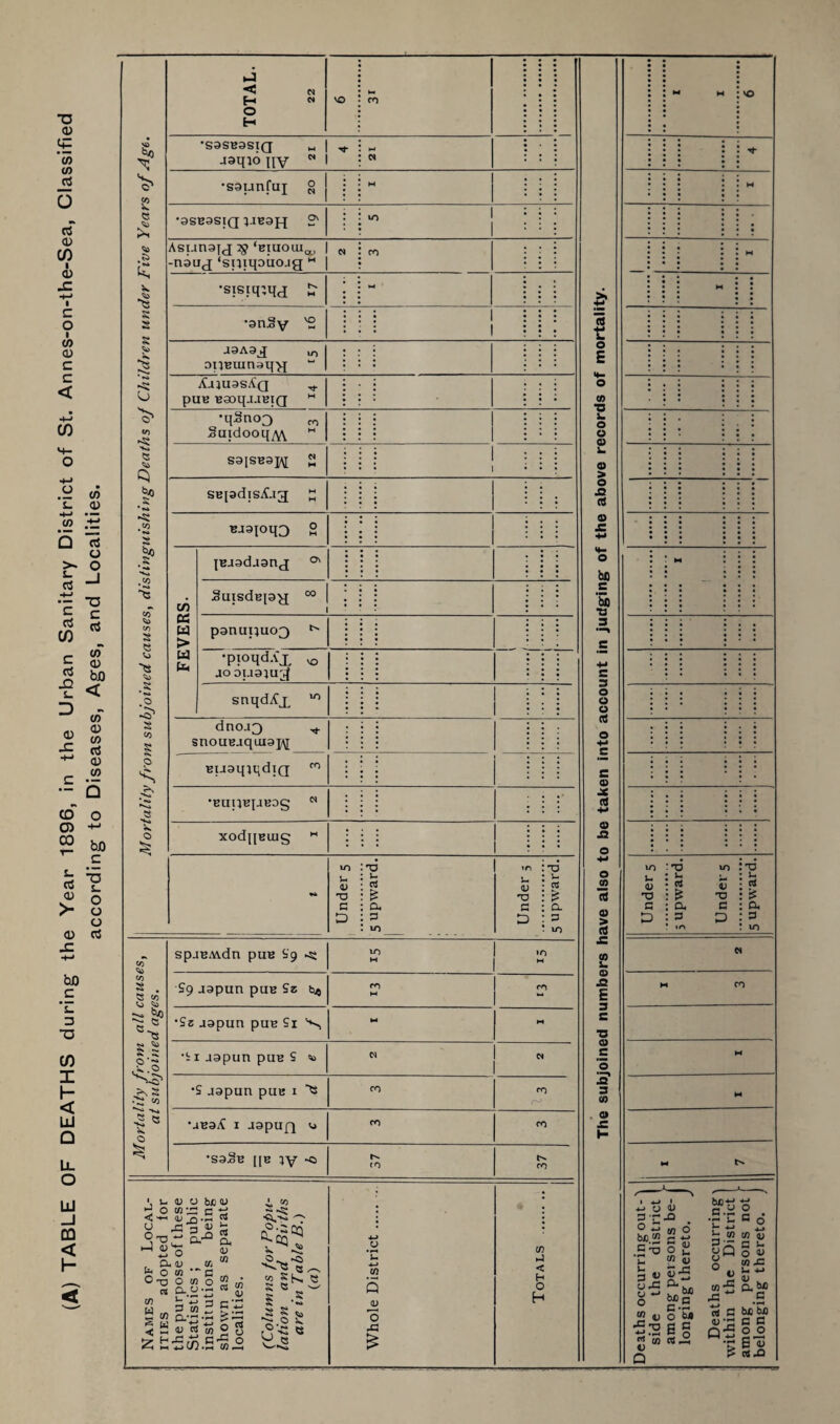 1 • • — •S3SB3SIQ „ 1 ^ J3q;6 qy 1 M « ; •saunfuj g H : •9SB3SIQ IJBaH S' m • Asungjj ‘eiuoiu^^ -nauj ‘spiqoiiojg ” CO •sistq;qj J;- M •anSy 'S aaAag ^ oUBUinaqg i i^ajuasAg ^ puB BaoqjJBTQ ” •qSno3 Suidooq^ ” sajsBaH 2 SBjadisAjg ” Baaioq3 2 FEVERS. jBjadjang SuisdBjag “ panupuo^ •pioqdA'x VO ao auaju;^ snqdAjL dnoa3 ^ snouBjquiaj^ Buaqiqdig ^ •BunBpBog : : ; xodiiBLUg : ! i • M J — H M 1 Under 5 5 upward. Under 5 5 upward. O (1) (+: ‘w (/} o ct (U CO 6 X -t-> ■ c o I v> 0) c c < CO .2 (0 i- 0) i5 rt u r- I = re pj CO c re X L. D o X V) <v hQ < (D <u (/> re <u c .52 - Q CD~ O O) +-> $2 bo c «s 8 o (1) re X bJO 's- a CO I h < u Q u_ o LlJ _J OQ < H B a s 2 S u <0 'Kj « Cl * ««k .5 s •1“ •Vi ■B 05 « Vj S S 05 ?; >v 5S •Vi )v O CO CO S . « CO •Vi ^ -Vi ^ s ~ •2 « o in u V c D TJ u a a p m <v 'C P D TJ u P Cl P m spjBAvdn puB in .n M S9 japun puB Sz b^ CO cn “ •Sz japun puB Si M H •Si japun puB S 45 W W •S japun puB I “s CO CO •jBaA I japug vj CO CO •sa^B [[B ly <5 rv to tv CO j- <u a bJ3 cu o cn*^ <L> n -5 3 Ci-' < u o , CL <D fe: o « o cs CO M S J XI CIS a, <u 05 « O 05 O e-.Si-z: ” - m = c I S D ta m o g ^ S:'5co.H *n 4-> CO Q (D ■q X3 05 X < H O H (8 t o E (0 ■D O o 0) 1. o > o J3 a a bo s 'So ■B 3 C » Jt (8 •H a Ji o « c8 0) > a to i, a> JS E 3 S •3 » C 3 CO . 0> £ I- 4-> U 3 -r o Z bo. 2 C .n •rH u 3 « u X! u o 05 4, X3 173 ■S’- S « Q <u <u X5 05 O 3 O CO 53 53 bo B c-r O bo S ^ bo-b; p.^ •r >-■ U 4_) U (/) 3q 05 x: rt 3 «'3 05 45 3 l- O 45 05 x: U -!-> 45 a M .S bo bo 3 3 o o 613 C«X5