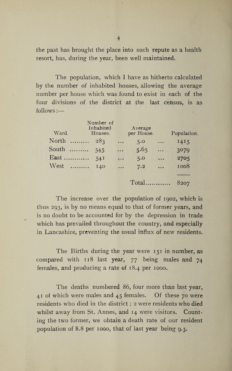 the past has brought the place into such repute as a health resort, has, during the year, been well maintained. The population, which I have as hitherto calculated by the number of inhabited houses, allowing the average number per house which was found to exist in each of the four divisions of the district at the last census, is as follows:— Number of Inhabited Average Ward. Houses. per House. Population. North . 283 ... 5.0 ... 1415 South . 545 ... 5.65 ... 3079 East. 541 ... 5.0 ... 2705 West . 140 ... 7.2 ... 1008 Total. 8207 The increase over the population of 1902, which is thus 293, is by no means equal to that of former years, and is no doubt to be accounted for by the depression in trade which has prevailed throughout the country, and especially in Lancashire, preventing the usual influx of new residents. The Births during the year were 151 in number, as compared with 118 last year, 77 being males and 74 females, and producing a rate of 18.4 per 1000. The deaths numbered 86, four more than last year, 41 of which were males and 45 females. Of these 70 were residents who died in the district; 2 were residents who died whilst away from St. Annes, and 14 were visitors. Count¬ ing the two former, we obtain a death rate of our resident population of 8.8 per 1000, that of last year being 9.3.