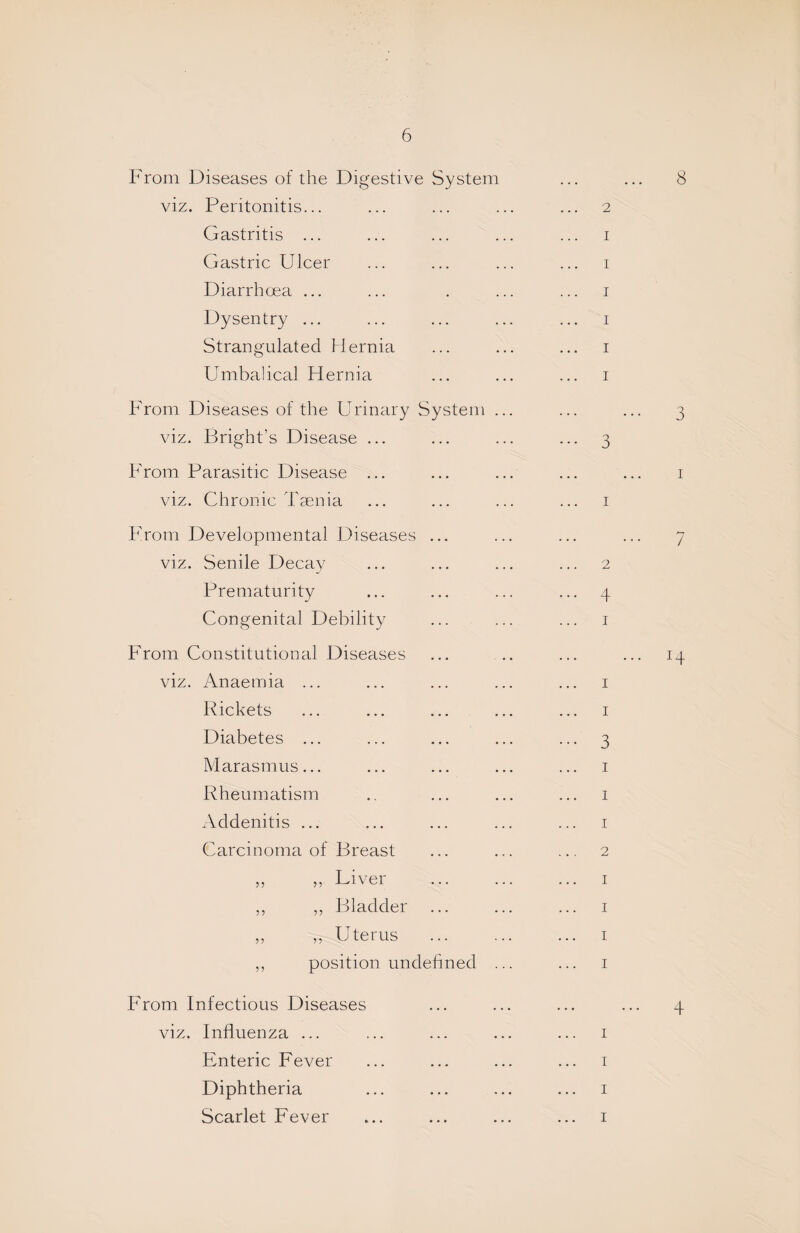 From Diseases of the Digestive System viz. Peritonitis... Gastritis ... Gastric Ulcer Diarrhoea ... Dysentry ... Strangulated Hernia Umbalical Hernia From Diseases of the Urinary System . viz. Bright’s Disease ... From Parasitic Disease ... viz. Chronic Taenia From Developmental Diseases ... viz. Senile Decay Prematurity Congenital Debility From Constitutional Diseases viz. Anaemia ... Rickets Diabetes ... Marasmus... Rheumatism Addenitis ... Carcinoma of Breast „ ,, Liver ,, ,, Bladder ,, ,, Uterus ,, position undehned . From Infectious Diseases viz. Influenza ... Enteric Fever Diphtheria Scarlet Fever