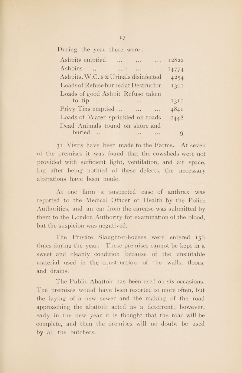 During the year there were : — Ashpits emptied 12822 x\shbins ,, H774 Ashpits, W.C.’s & Urinals disinfected 4254 Loads of Refuse burned at Destructor Loads of good Ashpit Refuse taken 1301 to tip 1311 Privy Tins emptied ... 4841 Loads of Water sprinkled on roads Dead Animals found on shore and 2448 buried 9 31 Visits have been made to the Farms. At seven ot the premises it was found that the cowsheds were not provided with sufficient light, ventilation, and air space, but after being notihed of these defects, the necessary alterations have been made. At one farm a suspected case of anthrax was reported to the Medical Officer of Health by the Police Authorities, and an ear from the carcase was submitted by them to the London Authority for examination of the blood, but the suspicion was negatived. The Private Slaughter-houses were entered 156 times during the year. These premises cannot be kept in a sweet and cleanly condition bec^iuse of the unsuitable material used in the construction of the walls, floors, and drains. The Public Abattoir has been used on six occasions, ddie premises would have been resorted to more often, but the laying of a new sewer and the making of the road approaching the abattoir acted as a deterrent; however, early in the new year it is thought that the road will be complete, and then the premises will no doubt be used by all the butchers.