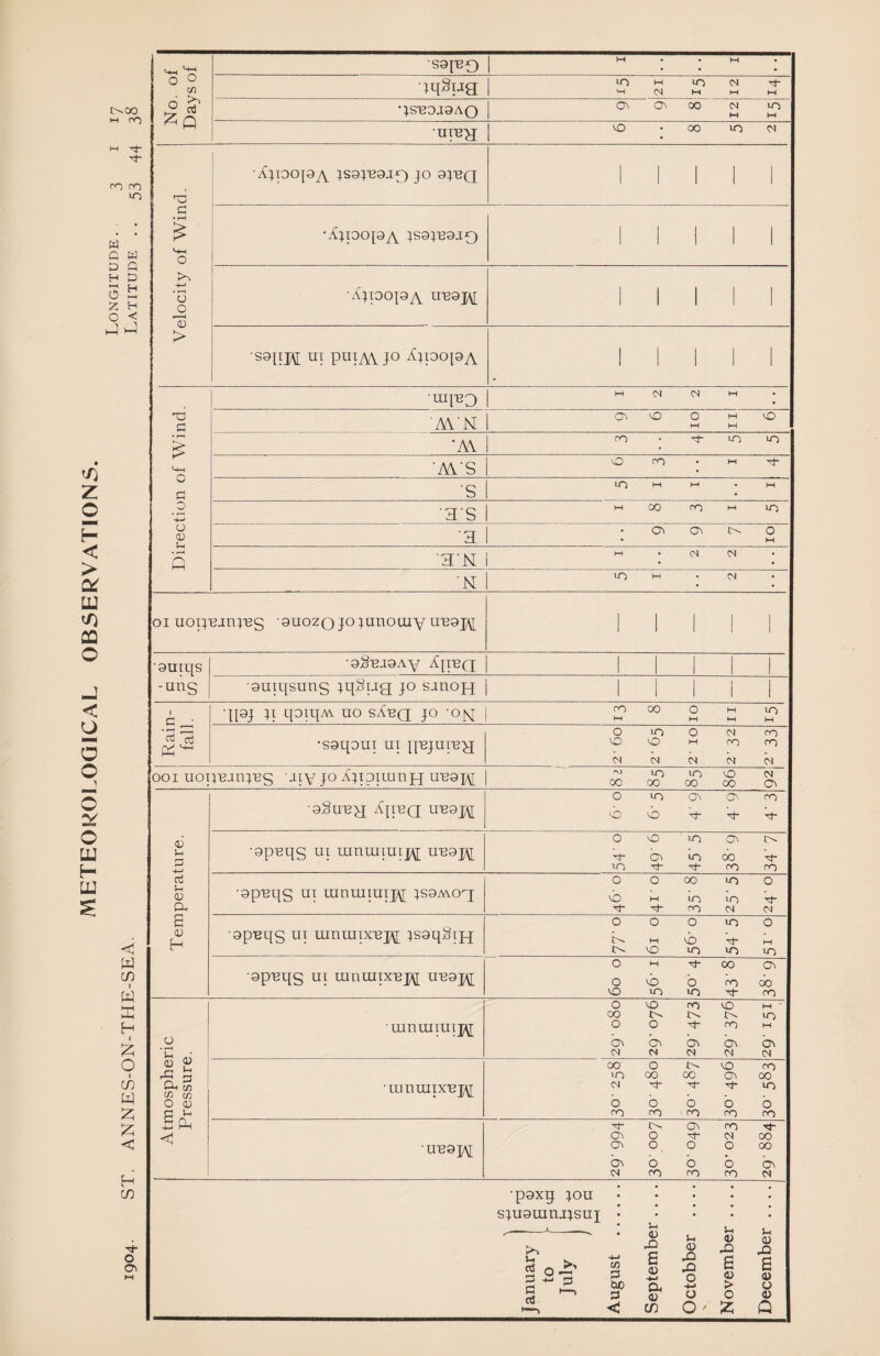 METEOKOl.OQlCAL OBSERVATIONS. I>.00 ro ro lO W G W G G H G 3 S Z H o o (/) 6 ^ •S9l'B0 pqBua lO M lO CM •jsb9j:9ao a> (Gi 00 CM to upa •AjpOp7\^ ;S9p9Jp) JO 9J1BQ . ■TD G O 'o '3 > •Apoop/^ u-ea]^ •S9[ij\[ UT pui^ JO AjpopA •mpo . 'M'M 'AV oo X X •A\S ■s • •S’S W 00 X 1—1 X '3 Ov CT^ o ■3'N , 'M VO M . (N • G G .2 -4-* O 0) u Q oi uop'Bjnj'BS auozo jo junomv 9uiqs -uns •9S'Ba9AY Ap-BQ ■9uiqsuns jqSug jo sanojq 1 c ■ qpj ji qopAV uo sAbq jo 'Ojq ro M 00 o M M M to M '3 3 o X o o X •s9qouT ui qBjure^ X X M X X IN CM CM CM b ooi uopBjnjBg uiy jo Ajipiiunjq ubojy 'M 00 X 00 X 00 X 00 N oSuBpj ^IPQ U'B9J\[ o X Oi X X X oi u o X X •opBqs ui mnmiui|^ ub9j\[ bv x oo b- X X X c5 o o 00 X o 0) ■opBi]^ UT uinuimpY poAvop X M X X G.- -rj- ro IN CT 2 •opBqs UI uinraixBJY jsoqSifj o o o X o G H K M X M X X X X o M 00 (G. opBqs UT mnuipB];\f UBOjy o X b X 00 X to X X -< W cn W H O in W :z; < H cn o <7> 0) G Oh S m (n O G S£ •iunmmTj\[ • umuiixBjY •UB9]A[ o X X X M oo X o o X M bi a\ Ov bv 01 IN OO o X X X oo X o\ X IN Tf X b b b b b X ro X X X Ov X rt- a^ o N X X o o O X b> b b b b\ CM X X X • • • • • •p9xg jou sju9uiru;sui u 4) X! e (U a, Oi CD S-c Oi XI X> O -♦J o O u Oi Xi a <u > o ;z: Ih Oi XI 6 a> G Oi Q