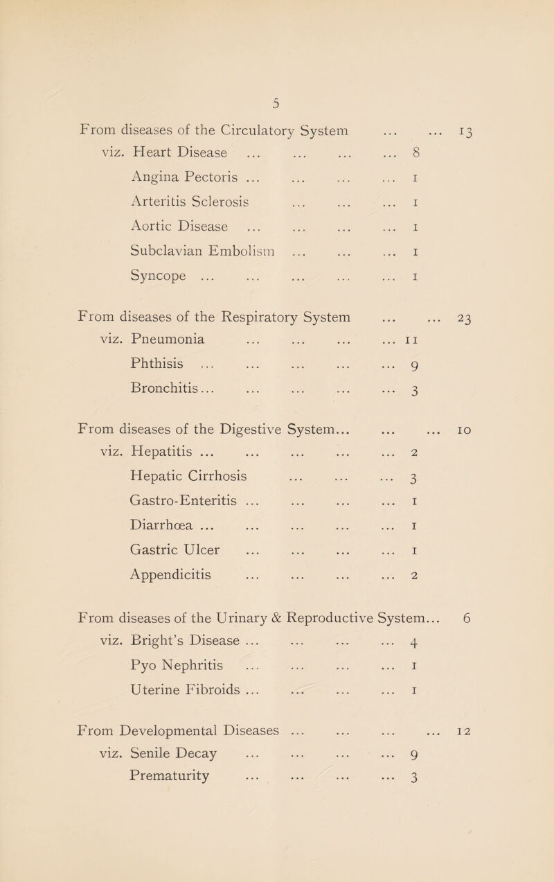 From diseases of the Circulatory System viz. Heart Disease Angina Pectoris ... Arteritis Sclerosis Aortic Disease Subclavian Embolism Syncope ... 8 13 I I I I I From diseases of the Respiratory System ... ... 23 viz. Pneumonia ... ... ... ... ii Phthisis ... ... ... ... ... 9 Bronchitis... ... ... ... ... 3 From diseases of the Digestive System... ... ... 10 viz. Hepatitis ... ... ... ... ... 2 Hepatic Cirrhosis ... ... ... 3 Gastro-Enteritis ... ... ... ... i Diarrhoea ... ... ... ... ... i Gastric Ulcer ... ... ... ... i Appendicitis ... ... ... ... 2 From diseases of the Urinary & Reproductive System... viz. Bright’s Disease ... ... ^ Pyo Nephritis I Uterine Fibroids ... I 6 From Developmental Diseases viz. Senile Decay Prematurity