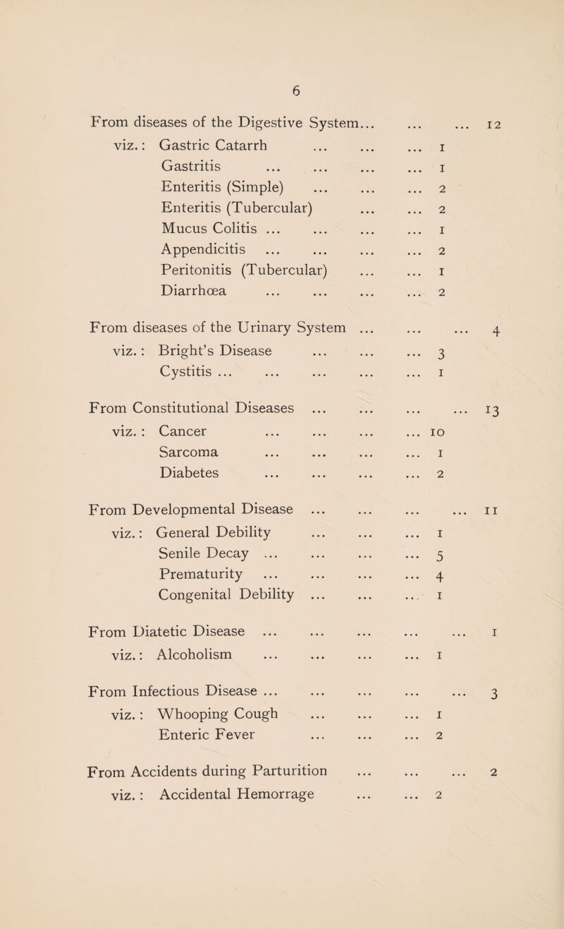 From diseases of the Digestive System... viz.: Gastric Catarrh Gastritis Enteritis (Simple) Enteritis (Tubercular) Mucus Colitis ... Appendicitis Peritonitis (Tubercular) Diarrhoea From diseases of the Urinary System ... viz. : Bright’s Disease Cystitis ... From Constitutional Diseases viz. : Cancer Sarcoma Diabetes From Developmental Disease viz.: General Debility Senile Decay ... Prematurity Congenital Debility ... From Diatetic Disease viz.: Alcoholism From Infectious Disease ... viz. : Whooping Cough Enteric Fever From Accidents during Parturition viz. : Accidental Hemorrage