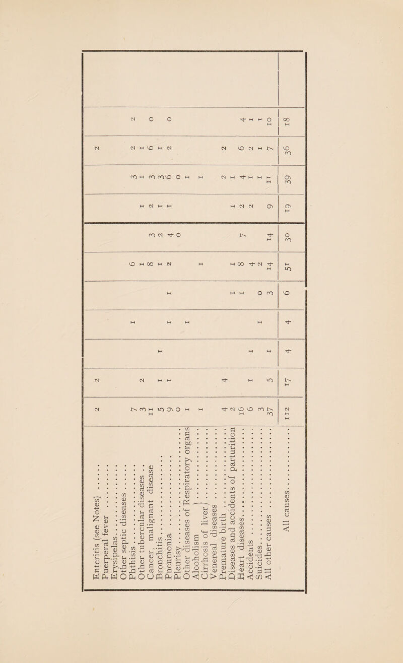 M M W (NmvOhiN (NVOC^lMC^ VO ro ro M ro COO Om h iNM*^i-iMi— M 39 1 2 I I 1 2 2 9 (T^ M ro 01 ^ 0 ^ M 0 rn OmOOhoI m JH M to M o m VO M M M in ro M lO Ov O M ^ VO VO oo I>- m N M (D o (U CD w CD 0) CD tu CD • <o * CD CD CD ‘y CD CD rt -rS (D ^ CD •r-l -t_J TO C !h 2 03 c &jO O -I-H o Vh <u 4-> w __ CO o3 ^ ^ ■ a..&^ ^ .2 in -4-^ ^ fin W OP^H in O o o3 CD C o3 CuO Sh o S-i o -t-J d !h Ph CD CD ’-t-l o CD 0) CD r-' CD B cn CD <U O 0 O PI S O OUpq cd «1-^ g.CD^ o u n 0) ^ rP o o CD £phO<i o Ci cD C^ O ^ • P CD o> c o u o 4-1 J-H o3 04 o CD 4-4 o <D 10 • n- ^ ■5 CD Vh ci3 0) d « rf M Sh ..h o w -a 44 CD o3 W 0 cc3 p ^ '1^ fin P o TO • O U c CD (D TO CD o CD d d o 54 O 4O CD (U CD d d CD d in