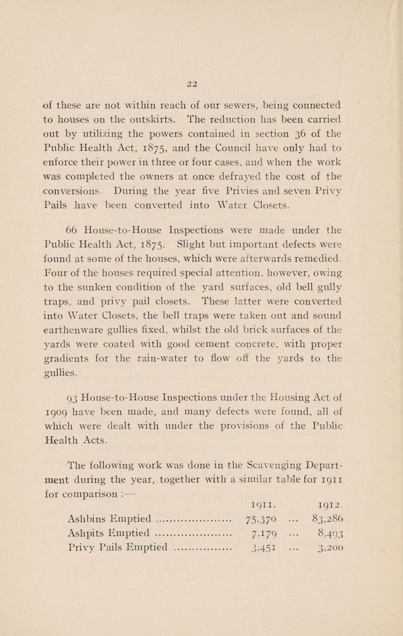 of these are not within reach of onr sewers, being connected to houses on the outskirts. The reduction has been carried out by utilizing the powers contained in section 36 of the Public Health Act, 1875, and the Council have only had to enforce their power in three or four cases, and when the work was completed the owners at once defra3^ed the cost of the conversions. During the 3ear five Privies and seven Privy Pails have been converted into Water Closets. 66 House-to-House Inspections were made under the Public Health Act, 1875. Slight but important defects were found at some of the houses, which were afterwards remedied. Four of the houses required special attention, however, owing to the sunken condition of the yard surfaces, old bell gull} traps, and privy pail closets. These latter were converted into Water Closets, the bell traps were taken out and sound earthenware gullies fixed, whilst the old brick surfaces of the yards were coated with good cement concrete, with proper gradients for the rain-water to flow off the yards to. the gullies. 93 Honse-to-Honse Inspections under the Housing Act of 190Q have been made, and many defects Avere found, all of which were dealt with under the provisions of the Public Health Acts. The following work was done in the Scavenging De^Dart- ment during the year, together with a similar table for 1911 for comparison :— 1911. 1912. Ashbins Emptied . . 75A70 ••• 83,286 Ashpits Emptied . . 7A79 ••• 8,493 Privy Pails Emptied . . .T45I ••• 3,200