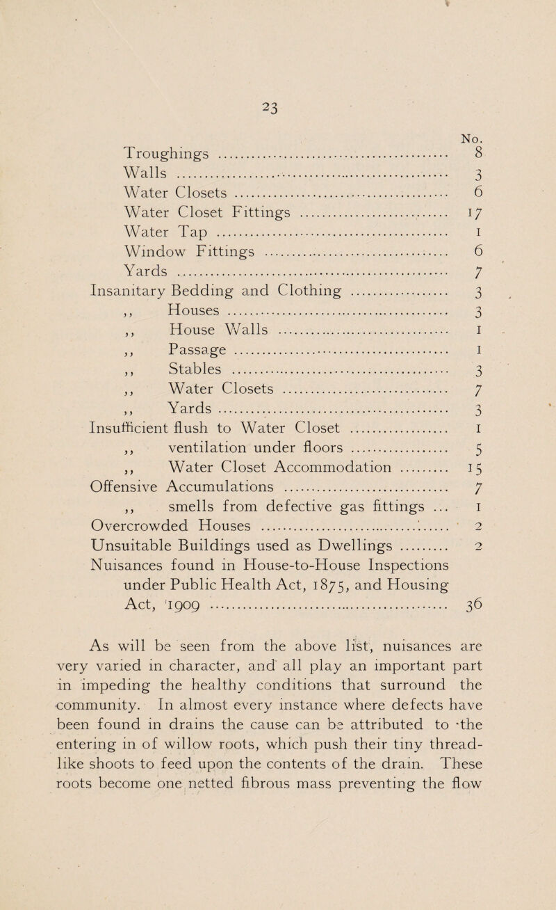No. Troughings . 8 Walls . 3 Water Closets . 6 Water Closet Fittings . 17 Water Tap . 1 Window Fittings . 6 Yards . 7 Insanitary Bedding and Clothing . 3 ,, Houses . 3 ,, House Walls . 1 ,, Passage . 1 ,, Stables . 3 ,, Water Closets . 7 ,, Yards . 3 Insufficient flush to Water Closet . I ,, ventilation under floors . 5 ,, Water Closet Accommodation . 15 Offensive Accumulations . 7 ,, smells from defective gas fittings ... 1 Overcrowded Houses .'.. 2 Unsuitable Buildings used as Dwellings . 2 Nuisances found in House-to-House Inspections under Public Health Act, 1875, and Housing Act, '1909 . 36 As will be seen from the above list, nuisances are very varied in character, and all play an important part in impeding the healthy conditions that surround the community. In almost every instance where defects have been found in drams the cause can be attributed to *the entering in of willow roots, which push their tiny thread¬ like shoots to feed upon the contents of the drain. These roots become one netted fibrous mass preventing the flow