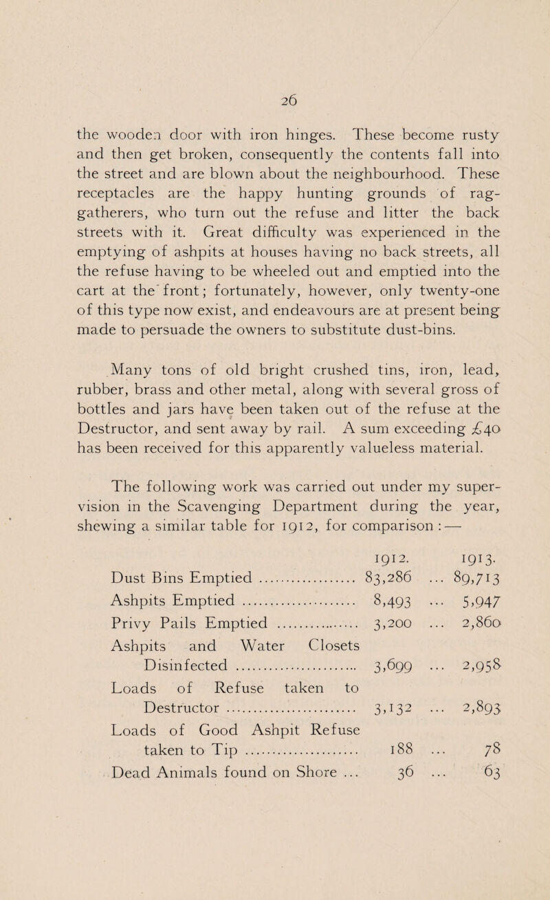 the wooden door with iron hinges. These become rusty and then get broken, consequently the contents fall into the street and are blown about the neighbourhood. These receptacles are the happy hunting grounds of rag- gatherers, who turn out the refuse and litter the back streets with it. Great difficulty was experienced in the emptying of ashpits at houses having no back streets, all the refuse having to be wheeled out and emptied into the cart at the'front; fortunately, however, only twenty-one of this type now exist, and endeavours are at present being made to persuade the owners to substitute dust-bins. Many tons of old bright crushed tins, iron, lead,, rubber, brass and other metal, along with several gross of bottles and jars have been taken out of the refuse at the Destructor, and sent away by rail. A sum exceeding A40 has been received for this apparently valueless material. The following work was carried out under my super¬ vision in the Scavenging Department during the year, shewing a similar table for 1912, for comparison : — 1912. 1913. Dust Bins Emptied . 83,286 ... 89,713 Ashpits Emptied .,. 8,493 ••• 5>947 Privy Pails Emptied . 3,200 ... 2,860 Ashpits and Water Closets Disinfected . 3,699 ... 2,958 Loads of Refuse taken to Destructor . 3,132 2,893 Loads of Good Ashpit Refuse taken to Tip . 188 ... 78 Dead Animals found on Shore ... 36 ... 63