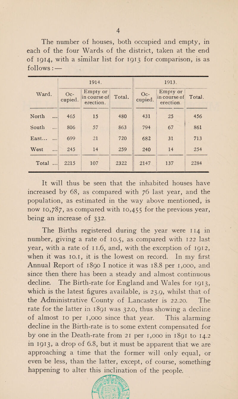 The number of houses, both occupied and empty, in each of the four Wards of the district, taken at the end of 1914, with a similar list for 1913 for comparison, is as follows : — 1914. 1913. Ward. Oc¬ cupied. Empty or in course of erection. Total. Oc¬ cupied. Empty or in course of erection. Total. North 465 15 480 431 25 456 South 806 57 863 794 67 861 East. 699 21 720 682 31 713 West 245 14 259 240 14 254 Total ... 2215 107 2322 2147 137 2284 It will thus be seen that the inhabited houses have increased by 68, as compared with 76 last year, and the population, as estimated in the way above mentioned, is now 10,787, as compared with 10,455 for the previous year, being an increase of 332. The Births registered during the year were 114 in number, giving a rate of 10.5, as compared with 122 last year, with a rate of 11.6, and, with the exception of 1912, when it was 10.1, it is the lowest on record. In my first Annual Report of 1890 I notice it was 18.8 per 1,000, and since then there has been a steady and almost continuous decline. The Birth-rate for England and Wales for 1913, which is the latest figures available, is 23.9, whilst that of the Administrative County of Lancaster is 22.20. The rate for the latter in 1891 was 32.0, thus showing a decline of almost 10 per 1,000 since that year. This alarming decline in the Birth-rate is to some extent compensated for by one in the Death-rate from 21 per 1,000 in 1891 to 14.2 in 1913, a drop of 6.8, but it must be apparent that we are approaching a time that the former will only equal, or even be less, than the latter, except, of course, something happening to alter this inclination of the people.