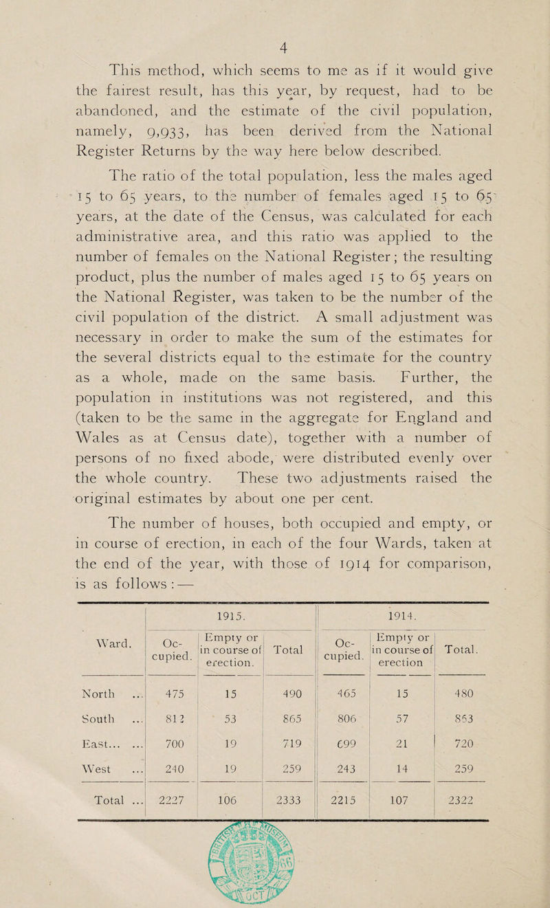 This method, which seems to me as if it would give the fairest result, has this year, by request, had to be abandoned, and the estimate of the civil population, namely, 9,933, has been derived from the National Register Returns by the way here below described. The ratio of the total population, less the males aged 15 to 65 years, to the number of females aged 15 to 6.5’ years, at the date of the Census, was calculated for each administrative area, and this ratio was applied to the number of females on the National Register; the resulting product, plus the number of males aged 15 to 65 years on the National Register, was taken to be the number of the civil population of the district. A small adjustment was necessary in order to make the sum of the estimates for the several districts equal to the estimate for the country as a whole, made on the same basis. Further, the population in institutions was not registered, and this (taken to be the same in the aggregate for England and Wales as at Census date), together with a number of persons of no hxed abode, were distributed evenly over the whole country. These two adjustments raised the original estimates by about one per cent. The number of houses, both occupied and empty, or in course of erection, in each of the four Wards, taken at the end of the year, with those of 1914 for comparison, is as follows : — Ward. 1915. 1914. Oc¬ cupied. Empty or in course of erection. Total Oc¬ cupied. Empty or in course of erection Total. North 475 15 490 4 65 15 480 South 812 53 865 806 57 853 East. 700 19 719 699 21 720 West -b. 0 19 259 243 14 259 Total ... 2227 106 2333 2215 107 2322