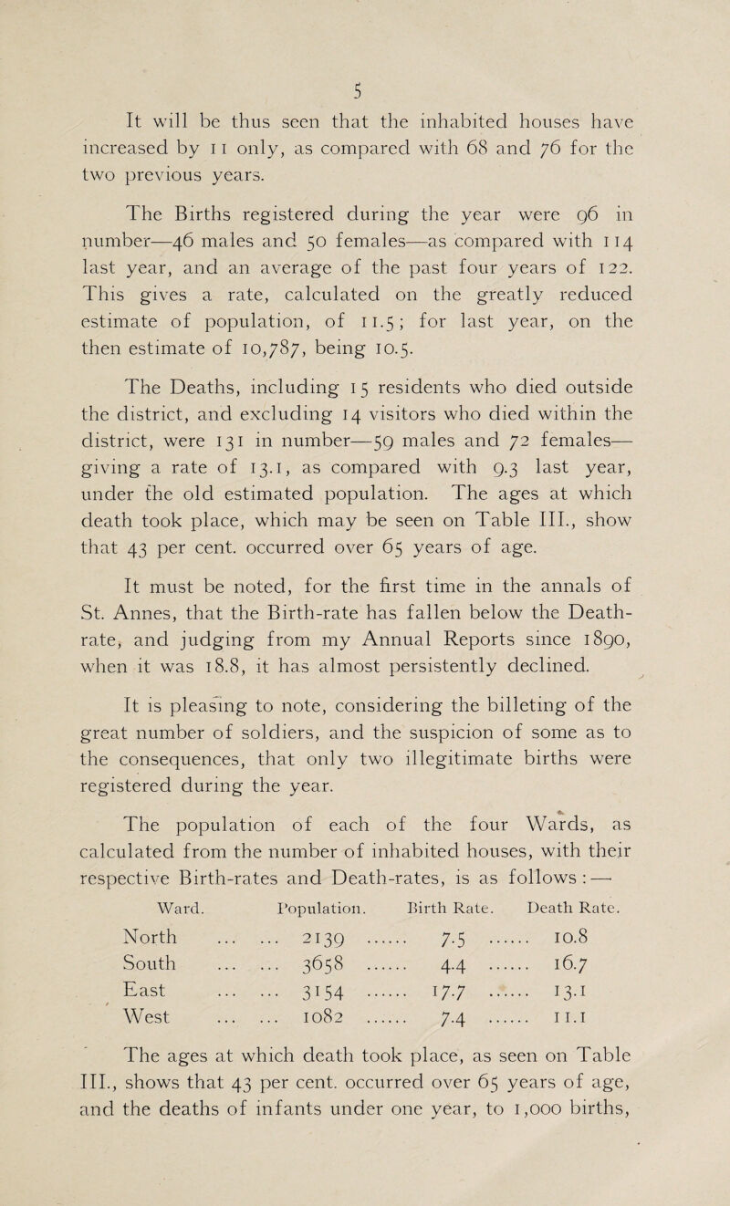 It will be thus seen that the inhabited houses have increased by 11 only, as compared with 68 and 76 for the two previous years. The Births registered during the year were g6 in number—46 males and 50 females—as compared with 114 last year, and an average of the past four years of 122. This gives a rate, calculated on the greatly reduced estimate of population, of 11.5; for last year, on the then estimate of 10,787, being 10.5. The Deaths, including 15 residents who died outside the district, and excluding 14 visitors who died within the district, were 131 in number—59 males and 72 females— giving a rate of 13.1, as compared with 9.3 last year, under the old estimated population. The ages at which death took place, which may be seen on Table III., show that 43 per cent, occurred over 65 years of age. It must be noted, for the first time in the annals of St. Annes, that the Birth-rate has fallen below the Death- rate, and judging from my Annual Reports since 1890, when it was 18.8, it has almost persistently declined. It IS pleasing to note, considering the billeting of the great number of soldiers, and the suspicion of some as to the consequences, that only two illegitimate births were registered during the year. The population of each of the four Wards, as calculated from the number of inhabited houses, with their respective Birth-rates and Death-rates, is as follows:—■ Ward. I*opnlation. Birth Rate. Death Rate. North . 2139 ... .... 7.5 . . 10.8 South . 3658 ... ... 4.4 . . 16.7 East . 3154 ... ... 17.7 . . I3-I West cc 0 ... 7.4 . . II.I The ages at which death took place, as seen on Table III., shows that 43 per cent, occurred over 65 years of age, and the deaths of infants under one year, to 1,000 births,