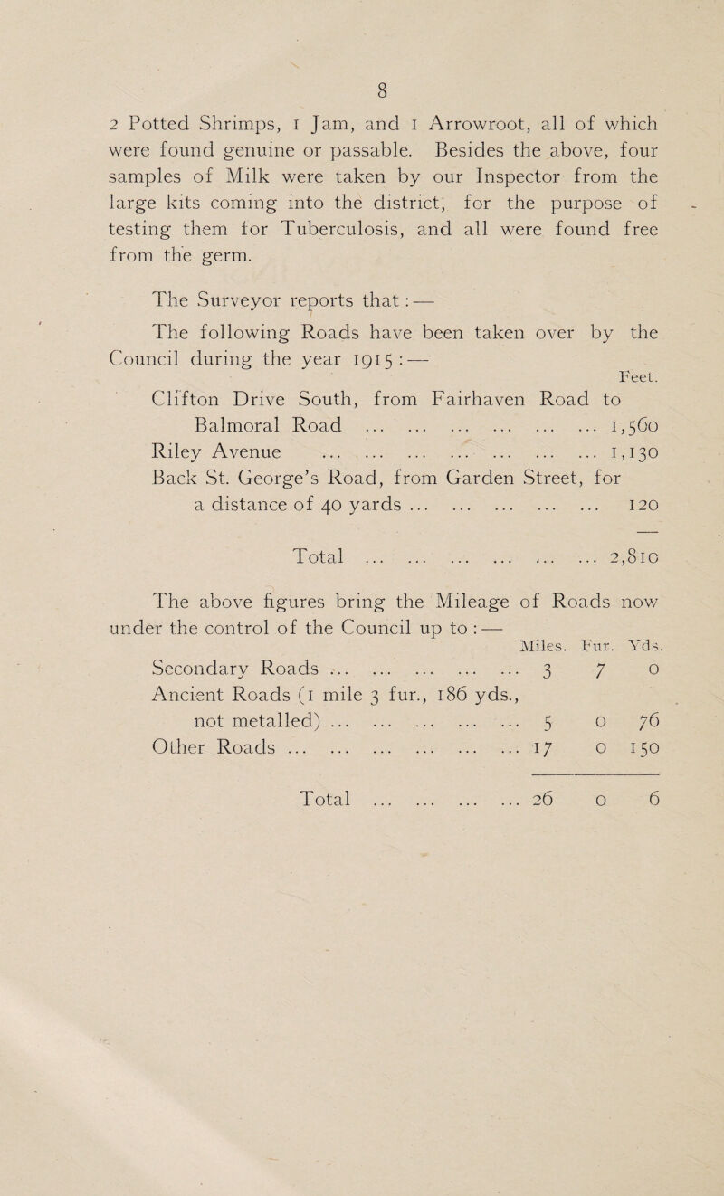 2 Potted Shrimps, i Jam, and i Arrowroot, all of which were found genuine or passable. Besides the above, four samples of Milk were taken by our Inspector from the large kits coming into the district, for the purpose of testing them for Tuberculosis, and all were found free from the germ. The Surveyor reports that: — The following Roads have been taken over by the Council during the year 1915: — Feet. Clifton Drive South, from Fairhaven Road to Balmoral Road . Riley Avenue .C130 Back St. George’s Road, from Garden Street, for a distance of 40 yards. 120 Total . 2,810 The above figures bring the Mileage of Roads now under the control of the Council up to : — Miles. Fur. Yds. Secondary Roads .. 3 7 o Ancient Roads (i mile 3 fur., 186 yds., not metalled). 5 0 76 Other Roads.17 o 150 Total ... 26 o 6