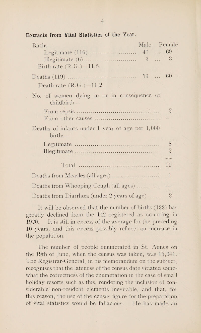 Extracts from Yital Statistics of the Year. Births -- Male Female Legitimate (110) . .. 47 ... 69 Illegitimate (0) . ... d Birth-rate (R.G.)—11.5. Deaths (119) . . 59 ... 00 Death-rate (R.G.)—11.2. No. of women dying in or in consequence of childbirth— From sepsis . From other causes Deaths of infants under 1 year of age per 1,000 births— Leg'itimate . 8 Illegitimate . 2 Total . 10 Deaths from Measles (all ages) .1 1 Deaths from Whooping Cough (all ages). — Deaths from Diarrhoea (under 2 years of age). 2 It will be observed that the number of births (122) has greatly declined from the 142 registered as occurring m 1920. It is still m excess of the average for the preceding 10 years, and this excess possiI)ly reflects an increase m the population. The number of people enumerated in St. Annes on the 19th of June, when the census was taken, was 16,041. The Registrar-General, m his memorandum on the subject, recognises that the lateness of the census date vitiated some¬ what the correctness of the enumeration in the case of small Iioliday resorts such as this, rendering the inclusion of con¬ siderable non-resident elements inevitable, and that, foi this reason, the use of the census figure for the preparation of vital statistics would be fallacious. He has made an