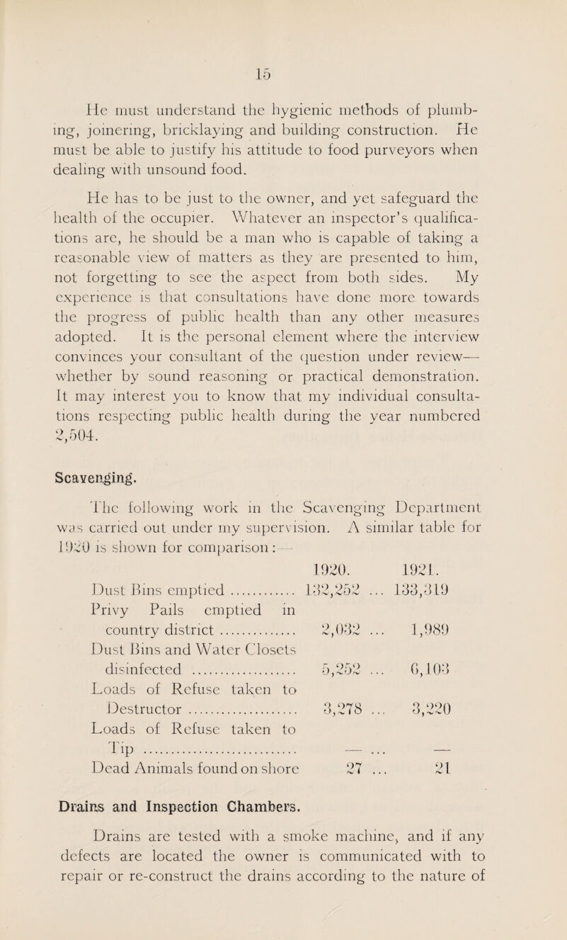He must understand the hygienic methods of plumb¬ ing, jomermg, bricklaying and building construction. He must be able to justify his attitude to food purveyors when dealing with unsound food. He has to be just to the owner, and yet safeguard the health of the occupier. Whatever an inspector’s qualifica¬ tions are, he should be a man who is capable of taking a reasonable view of matters as they are presented to him, not forgetting to see the aspect from both sides. My experience is that consultations have done more towards the progress of public health than any other measures adopted. It is the personal element where the interview convinces your consultant of the (;[uestion under review— whether by sound reasoning or practical demonstration. It may interest you to know that my individual consulta¬ tions respecting public health during the year numbered ?,504-. Scaveaging. d'hc following work in the Scavenging Deparlmcnt was carried out under my supervision. A similar table for IhhO is shown for comparison : - 1920. 1921. Dust Bins emptied... 102,252 ... 133,019 Privy Pails emptied m country district . Dust Bins and Water Closets disinfected . Loads of Refuse taken to Destructor .. Lmads of Refuse taken to I'lp. Dead Animals found on shore Draias and Inspection Chambers. Drams are tested with a smoke machine, and if any defects are located the owner is communicated with to repair or re-construct the drains according to the nature of 2,032 ... ] ,!)89 y /-W • ♦ t 0, ,108 0,Zi0 ... 3,220 07 hU t ... 21
