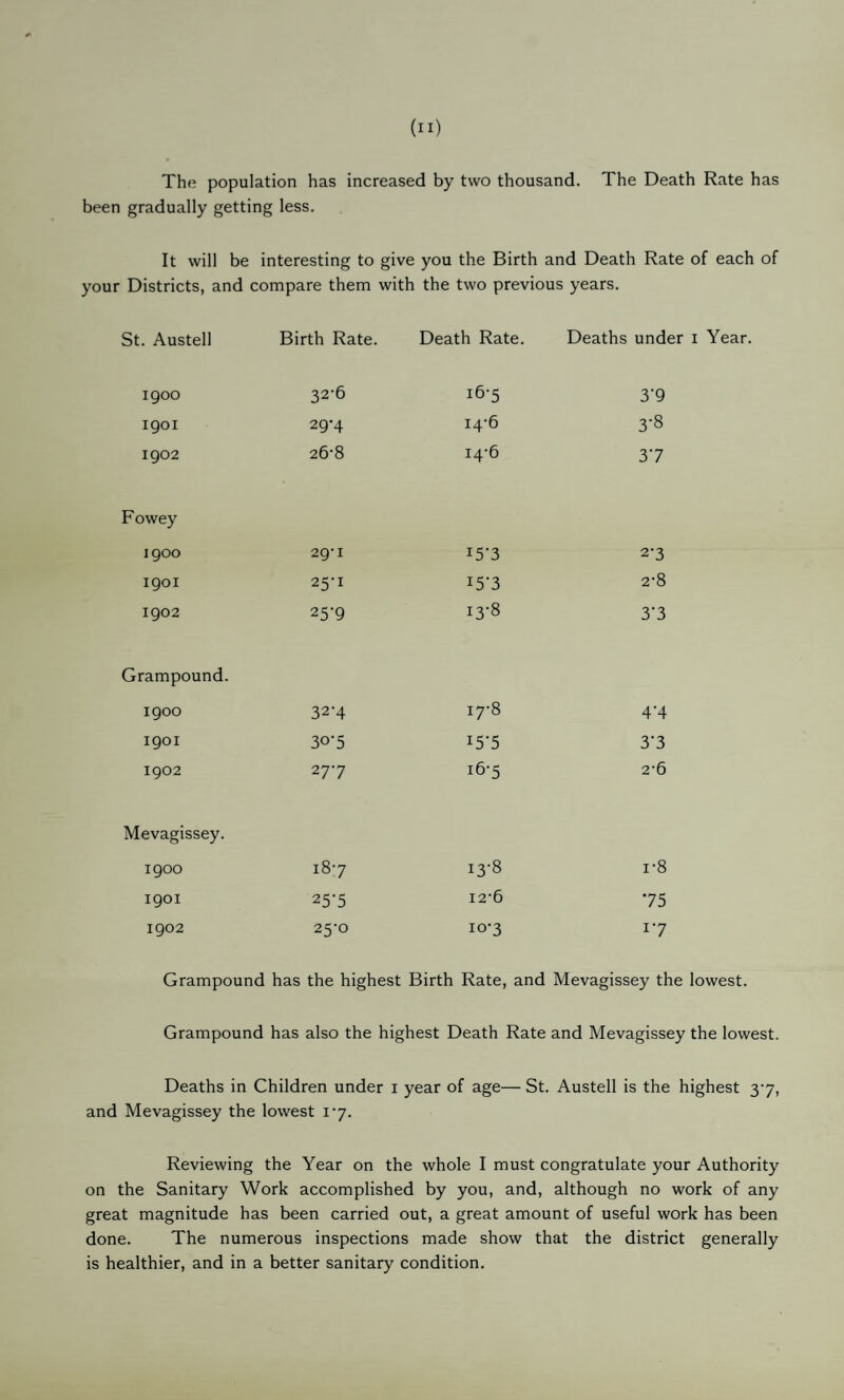 The population has increased by two thousand. The Death Rate has been gradually getting less. It will be interesting to give you the Birth and Death Rate of each of your Districts, and compare them with the two previous years. St. Austell Birth Rate. Death Rate. Deaths under 1900 32-6 16-5 3-9 1901 29*4 14-6 3-8 1902 26-8 14*6 37 Fowey 1900 29-1 15*3 2*3 1901 25-1 i5’3 2’8 1902 25'9 13-8 3-3 Grampound. 1900 32-4 17-8 4-4 1901 30-5 15-5 3‘3 1902 277 i6'5 2-6 Mevagissey. 1900 18-7 13-8 1-8 1901 25-5 I2‘6 75 1902 25-0 10-3 17 Grampound has the highest Birth Rate, and Mevagissey the lowest. Grampound has also the highest Death Rate and Mevagissey the lowest. Deaths in Children under i year of age— St. Austell is the highest yy, and Mevagissey the lowest iy. Reviewing the Year on the whole I must congratulate your Authority on the Sanitary Work accomplished by you, and, although no work of any great magnitude has been carried out, a great amount of useful work has been done. The numerous inspections made show that the district generally is healthier, and in a better sanitary condition.