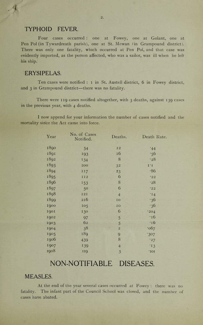 2. t TYPHOID FEVER. Four cases occurred : one at Fowey, one at Golant, one at Pen Pol (in Tywardreath parish), one at St. Mewan fin Grampound district). There was only one fatality, which occurred at Pen Pol, and that case was evidently imported, as the person affected, who was a sailor, was ill when he lefr his ship. ERYSIPELAS. Ten cases were notified : i in St. Austell district, 6 in Fowey district, and 3 in Grampound district—there was no fatality. There were iig cases notified altogether, with 3 deaths, against 139 cases in the previous year, with 4 deaths. I now append for your information the number of cases notified and the mortality since the Act came into force. ' Year No. of Cases t-. 1 Notified. Death 1890 54 12 •44 1891 193 16 •56 1892 T34 8 •28 1893 200 32 I-1 1894 117 23 •86 1895 112 6 *22 1896 153 8 •28 1897 50 6 •22 1898 121 4 •14 1899 216 10 •36 1900 105 10 •36 1901 130 6 •204 1902 97 5 •16 1903 62 5 •16 1904 38 2 •067 ^905 189 9 •307 1906 439 8 •27 1907 139 4 •13 1908 119 3 •lOI NON-NOTIFIABLE DISEASES. MEASLES. At the end of the year several cases occurred at Fowey : there was no fatality. The infant part of the Council School was closed, and the number of cases have abated.