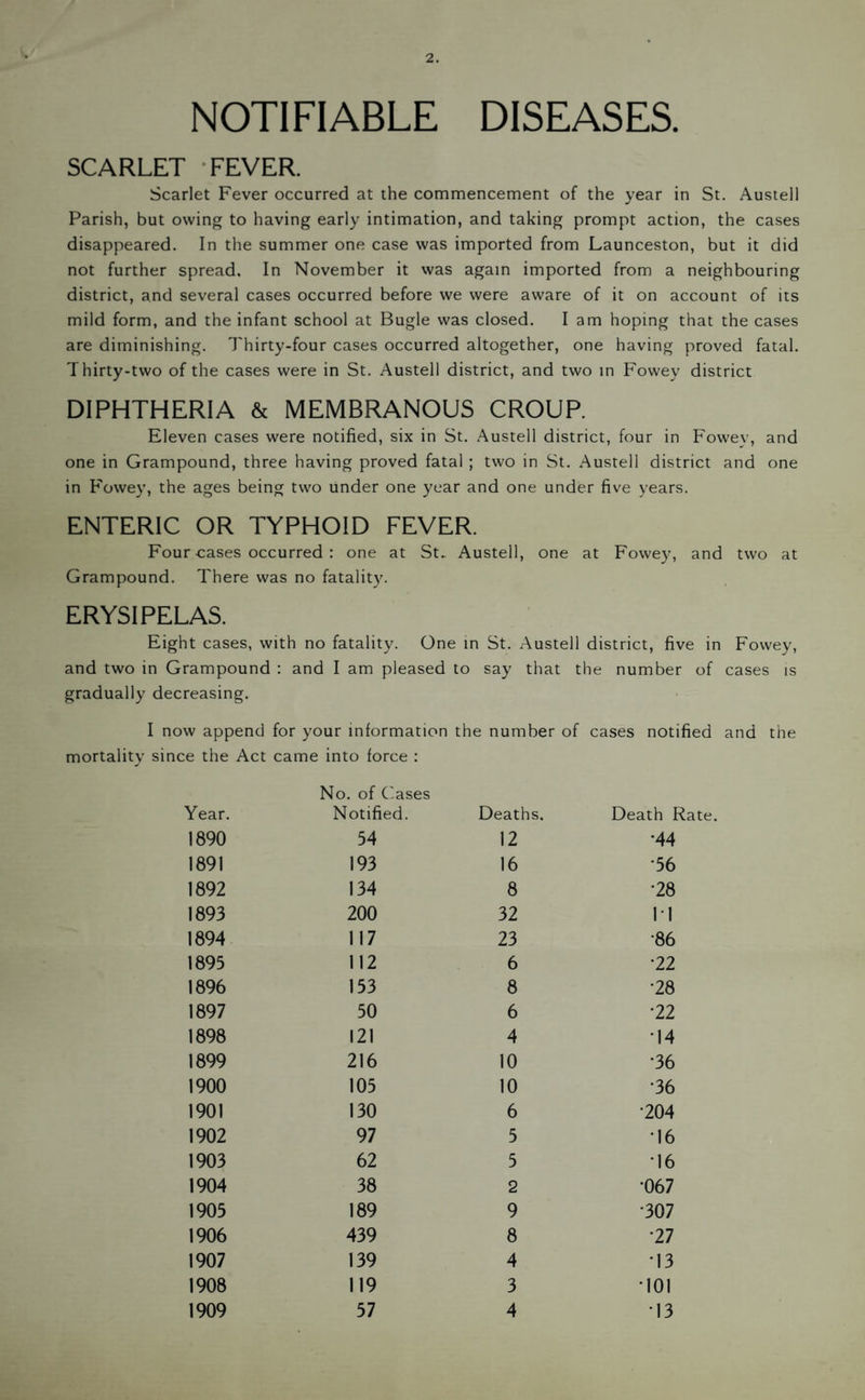 NOTIFIABLE DISEASES. SCARLET FEVER. Scarlet Fever occurred at the commencement of the year in St. Austell Parish, but owing to having early intimation, and taking prompt action, the cases disappeared. In the summer one case was imported from Launceston, but it did not further spread. In November it was again imported from a neighbouring district, and several cases occurred before we were aware of it on account of its mild form, and the infant school at Bugle was closed. I am hoping that the cases are diminishing. Thirty-four cases occurred altogether, one having proved fatal. Thirty-two of the cases were in St. Austell district, and two in Fowey district DIPHTHERIA & MEMBRANOUS CROUP. Eleven cases were notified, six in St. Austell district, four in Fowey, and one in Grampound, three having proved fatal ; two in St. Austell district and one in Fowey, the ages being two under one year and one under five years. ENTERIC OR TYPHOID FEVER. Four cases occurred : one at St. Austell, one at Fowey, and two at Grampound. There was no fatality. ERYSIPELAS. Eight cases, with no fatality. One in St. Austell district, five in Fowey, and two in Grampound : and I am pleased to say that the number of cases is gradually decreasing. I now append for your information the number of cases notified and the mortality since the Act came into force : No. of C'ases Year. Notified. Deaths. Death Rate. 1890 54 12 •44 1891 193 16 •56 1892 134 8 •28 1893 200 32 1-1 1894 117 23 •86 1895 112 6 •22 1896 153 8 •28 1897 50 6 •22 1898 121 4 •14 1899 216 10 •36 1900 105 10 •36 1901 130 6 •204 1902 97 5 •16 1903 62 5 •16 1904 38 2 •067 1905 189 9 •307 1906 439 8 •27 1907 139 4 •13 1908 119 3 •101 1909 57 4 •13