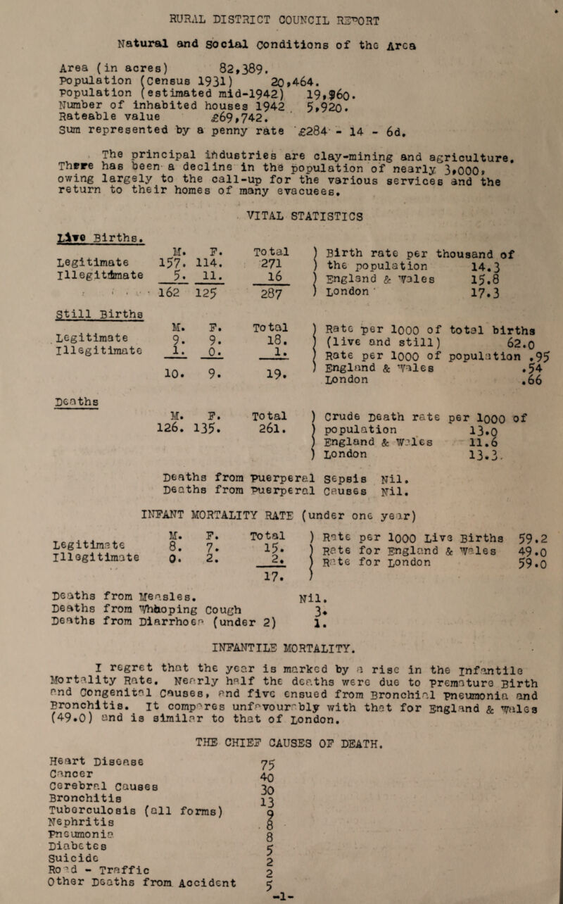 RURAL DISTRICT COUNCIL REPORT Natural and social conditions of the Area Area (in acres) 82,389. Population (census 1931) 20>464. Population (estimated mid-1942) 19,$6o. Number of inhabited houses 1942 5,920. Rateable value £69,742. Sura represented by a penny rate '£284' - 14 - 6d. The principal industries are clay-mining and agriculture. There has been a decline in the population of nearly 3#0009 owing largely to the call-up for the various services and the return to their homes of many evacuees. VITAL STATISTICS LVre Births. M. F. Total Legitimate 157. 114. 271 Illegitimate 5. 11. 16 : 1 • v * 162 125 co CM Still Births M. F. Total Legitimate 9. 9. 18. Illegitimate 1. 0. 1. 10. 9. 19. Deaths Birth rate per thousand of the population 14,3 England & T3les 15.8 London ' 17.3 Rate per 1000 of total births (live and still) 62.0 Rate per 1000 of population ,95 England & Tales .54 London ,66 Crude Death rate per loOO of population 13*0 England & W?les 11.6 London 13.3- M. F. 126. 135. Total 261. Deaths from puerperal sepsis Nil. Deaths from Puerperal causes Nil. INFANT MORTALITY RATE (under one year) M. F» To t al Legitimate 8. 7. 15. Illegitimate 0. 2. 2, 17. Deaths from Measles. Deaths from Thkoping Cough Deaths from Diarrhoea (under 2) ) Rote per loOO Live Births 59.2 (Rate for England & Tales 4§.o Rate for London 59*0 Nil. 3* 1. INFANTILE MORTALITY. I regret that the year is marked by a rise in the infantile Mortality Rate. Nearly half the deaths were due to premature Birth and Congenital causes, and five ensued from Bronchial pneumonia and Bronchitis, it comp'-res unfavourably with that for England & Tales (49.0) and is similar to that of London. THE CHIEF CAUSES OF DEATH. Heart Disease Cancer Cerebral causes Bronchitis Tuberculosis (all forms) Nephritis Pneumonia Diabetes Suicide Ro’d - Traffic Other Dsaths from Accident 75 40 30 13 8 5 2 2 5