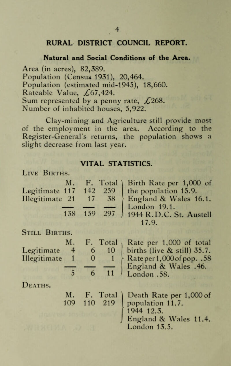 RURAL DISTRICT COUNCIL REPORT. Natural and Social Conditions of the Area. Area (in acres), 82,389. Population (Census 1931), 20,464. Population (estimated mid-1945), 18,660. Rateable Value, ;^67,424. Sum represented by a penny rate, ;^268. Number of inhabited houses, 5,922. Clay-mining’ and Agriculture still provide most of the employment in the area. According to the Register-General’s returns, the population shows a slight decrease from last year. VITAL STATISTICS. Live Births. M. F. Total Birth Rate per 1,000 of Legitimate 117 142 259 the population 15.9. Illegitimate 21 17 38 England & Wales 16.1. ■ . London 19.1. 138 Still Births. 159 297 1944 R.D.C. St. Austell 17.9. M. F. Total Rate per 1,000 of total Legitimate 4 6 10 births (live & still) 35.7. Illegitimate 1 0 1  Rate per l,000of pop. .58 — — — England & Wales .46. 5 6 11 London .58. Deaths. M. F. Total Death Rate per 1,000 of 109 no 219 J population 11.7. 1944 12.3. England & Wales 11.4. London 13.5.