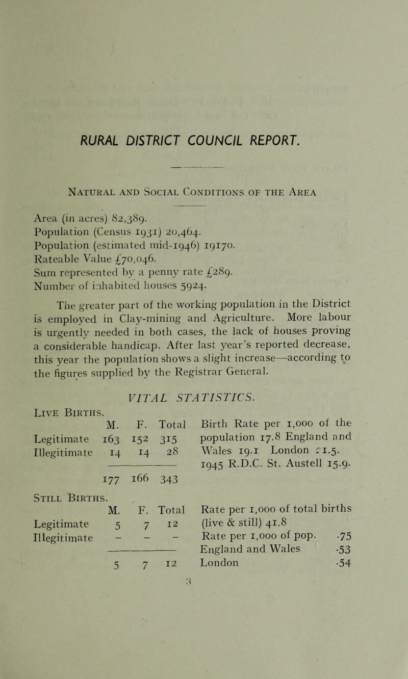 RURAL DISTRICT COUNCIL REPORT. Natural and Social Conditions of the Area Area (in acres) 82,389. Population (Census 1931) 20,464. Population (estimated mid-1946) 19170. Rateable Value £'70,046. Sum represented by a penny rate £289. Number of inhabited houses 5924- The greater part of the working population in the District is employed in Clay-mining and Agriculture. More labour is urgently needed in both cases, the lack of houses proving a considerable handicap. After last year’s reported decrease, this year the population shows a slight increase—according to the figures supplied by the Registrar General. VITAL STATISTICS. Live Births. M. F. Total Legitimate 163 152 315 Illegitimate 14 14 28 177 166 343 Still Births. M. F. Total Legitimate 5 7 12 Illegitimate - - 5 7 12 Birth Rate per 1,000 of the population 17.8 England and Wales 19.1 London 21.5. 1945 R.D.C. St. Austell 15.9. Rate per 1,000 of total births (live & still) 41.8 Rate per 1,000 of pop. .75 England and Wales .53 London -54