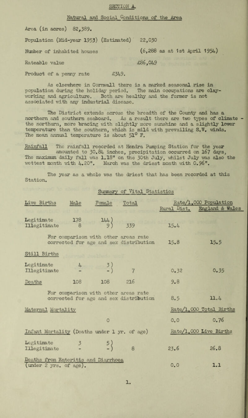 Natural and Social Q^nditions of the Area Area (in acres) 82^389. Population (Mid-year 1953) (Estimated) Number of inhabited houses Rateable value Product of a penny rate £349. 22,030 ■ (6,288 as at 1st ^ril 1954) £86,049 As elsev-iiere in Cornv/all there is a marked seasonal rise in population dioring the holiday' period. The main occupations are clay- working and agriculture. Both are healthy and the former is not associated with any industrial disease. The District extends across the breadth of the County and has a northern and southern seaboard. As a result there are tyro t^T^es of climate the northern, more bracing with slightly more sunshine and a slightly lower ten^jcrature than the southern, v:hich is mild with prevailing S.W, winds. The mean annual temperatirre is about 51° F. Rainfall The r^linf^ll recorded at Hendra Pumping Station for the year amounted to 30.84 inches, precipitation occ\arred on I67 days. The maximum daily fall was 1.18 on the 30th July, vdiilst July ■was also the wettest month vi-th 4.20. March v/as the driest month with 0.96. The year as a whole v/as the driest that has been recorded at this Station. Live Births Male Legitimate 178 Illegitimate 8 Summary of Vital Statistics Female Total 339 Rate/l.OQO Population R\iral Dist, England & Wales 15.4 For comparison vn.th other areas rate corrected for age and sex distribution 15.8 15.5 Still Births Legitimate 4 3) Illegitimate - - ) 7 0.32 0.35 Deaths 108 108 216 9.8 For comparison v/ith other corrected for age and sex areas rate distribution 8.5 11.4 ila'ternal Mortali'ty Rate/1.000 Total Births 0 0.0 0.76 Infant Mortality (Deaths under 1 yr. of age) Rate/1,000 Live Bir'ths Legitimate 3 5) Illegitimate - -) 8 23.6 26.8 Deaths from Enteritis and Diarrhoea (under 2 yrs. of age). 0.0 1.1