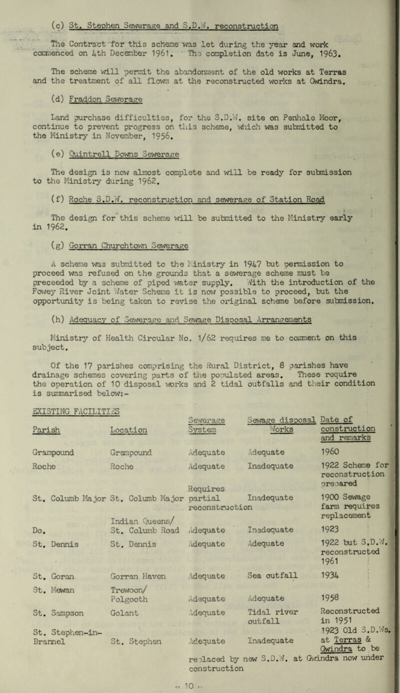 (c) St. Stephen Sewerage and S.D.i'f, reconstruction The Contra'ct for this scheme was let during the^yiear and work cocniehced on 4th December 1961, ' Tho completion date is June, 1963. The scheme will pennit the abandonment of the old works at Terras and the treatment of all flows at the reconstructed works at Gwindra. (d) Fraddon Sev/erage Land purchase difficulties, for the S.D.W. site on Penhale Moor, continue to prevent progress on this scheme, wiiich was submitted to the Ministry in November, 1956. (e) Quintrell Downs Sewerage The design is novj almost complete and will be ready for submission to the Ministry during 1962. (f) Roche S.D.l'f. reconstruction and sewerage of Station Road i The design for this scheme will be submitted to the Ministry early in 1962. (g) Gorran Churchtown Sewerage A scheme was submitted to the Ministry in 1947 but permission to proceed was refused on the grounds that a sewerage scheme must be preceeded by a scheme of piped vrater supply. 'Vith the introduction of the Fowey River Joint V/ater Scheme it is now possible to proceed, but the opportunity is being taken to revise the original scheme before submission, (h) Adequacy of Sewerage and Sewage Disposal Arrangements Ministry of Health Circular No. l/62 requires me to consnent on this subject. Of the 17 parishes comprising the Rural District, 8 parishes have drainage schemes covering parts of the populated areas. These require the operation of 10 disposal works and 2 tidal outfalls and their condition is summarised below;- EXISTING FACILITIES Parish Location Se/zeraRe System Sewage disDosal ’Vorks Date of construction Grampound Grampound Adequate Adequate and remarks I960 Roche Roche Adequate Inadequate 1922 Scheme for Requires St, Colxomb I%jor St. Columb Major partial Inadequate reconstruction ore oared 1900 Sewage Do, Indian Queens/ St. Columb Road reconstruction .Adequate Inadequate farm requires replacement 1923 St, Dennis St. Dennis Adequate Adequate 1922 but S.D.N. St, Goran Gorran Haven j\d equate Sea outfall reconstructed 1961 1934 i St. Mewan Trewoon/ Polgooth Adequate Adequate 1958 St. Sampson Golant Adequate Tidal river Reconstructed St. Stephen-in- outfall in 1951 1923 Old S.D.’.Vs. Brannel St. Stephen Adequate Inadequate at Terras & Gwindra to be replaced by new S.D.VM at G//indra now under construction