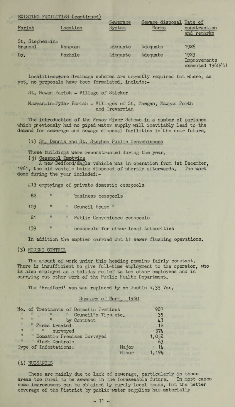 EXISTING FACILITIiS (continued) Parish Location Sewera/Tie System Sewaee disoosal ’^orks Date of construction and remarks St. Stephen-in- Brannel Nanpean adequate Adequate 1926 Do. Foxiiole Adequate Adequate 1923 Improvements executed I96O/6I Localitieswhsre drainage schemes are urgently required but where, as yet, no proposals have been formulated, include St, Mewan Parish - Village of Sticker Mawgan-in-Pydar Parish - Villages of St. Mawgan, Mawgan Porth and Trevarrian The introduction of the Fowey River Scheme in a number of parishes which previously had no piped water supply will inevitably lead to the demand for sewerage and sewage disposal facilities in the near future, (i) St, Dennis and St, Stephen Public Conveniences These buildings were reconstructed during the year. (j) Cesspool Emptying . A new Bedford/Eagle vehicle was in operation from 1st December, 1961, the old vehicle being disposed of shortly afterwards. The work done during the year included:- 413 emptyings of private domestic cesspools 82 II II business cesspools 103 II II Council House  21 II II Public Convenience cesspools 139 II n cessoools for other local Authorities In addition the emptier carried out 41 sewer flushing operations, (3) RODENT CONTROL The amount of work under this heading remains fairly constant. There is insufficient to give full-time employment to the operator, Who is also employed as a holiday relief to ten other employees and in carr3ring out other work of the Public Health Department, The ’Bradford’ van was replaced by an Austin A.35 Van. Summary of Work^ I960 No, of Treatments of Domestic Premises 9^7   . ” ” Council’s Tips etc, 35    by Contract 43   Farms treated 12    surveyed 374   Domestic Premises Surveyed 1,052   Block Controls 63 Type of Infestations; Major 14 Minor 1,194 (4) NUISMCES These are mainly due to lack of sewerage, particularly in those areas too rural to be sewered in the foreseeable future. In most cases some improvement can be ob' ained by purely local means, but the better coverage of the District by public water supplies has materially