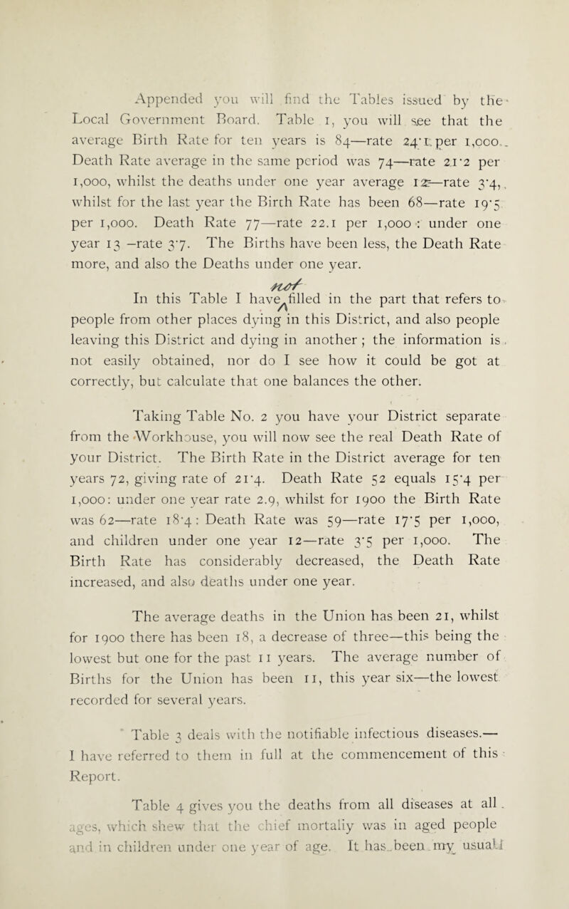 Appended you will find the Tables issued by the Local Government Board, Table i, you will s.ee that the average Birth Rate for ten years is 84—rate 24'r.per i,oco Death Rate average in the same period was 74—rate 2,1*2 per 1,000, whilst the deaths under one year average 12?—rate 3*4, whilst for the last year the Birch Rate has been 68—rate 19*5 per 1,000. Death Rate 77—rate 22.1 per 1,000 : under one year 13 —rate 3*7. The Births have been less, the Death Rate more, and also the Deaths under one year. In this Table I have^filled in the part that refers to people from other places dying in this District, and also people leaving this District and dying in another ; the information is not easily obtained, nor do I see how it could be got at correctly, but calculate that one balances the other. < Taking Table No. 2 you have your District separate from the Workhouse, you will now see the real Death Rate of your District. The Birth Rate in the District average for ten years 72, giving rate of 21*4. Death Rate 52 equals 15*4 per 1,000: under one year rate 2.9, whilst for 1900 the Birth Rate was 62—rate 18*4: Death Rate was 59—rate 17*5 per 1,000, and children under one year 12—rate 3*5 per 1,000. The Birth Rate has considerably decreased, the Death Rate increased, and also deaths under one year. The average deaths in the Union has been 21, whilst for 1900 there has been 18, a decrease of three—this being the lowest but one for the past 11 years. The average number of Births for the Union has been 11, this year six—the lowest recorded for several years. Table 3 deals with the notifiable infectious diseases.— I have referred to them in full at the commencement of this Report. Table 4 gives you the deaths from all diseases at all ages, which shew that the chief mortally was in aged people and in children under one year of age. It has-been.my usual!