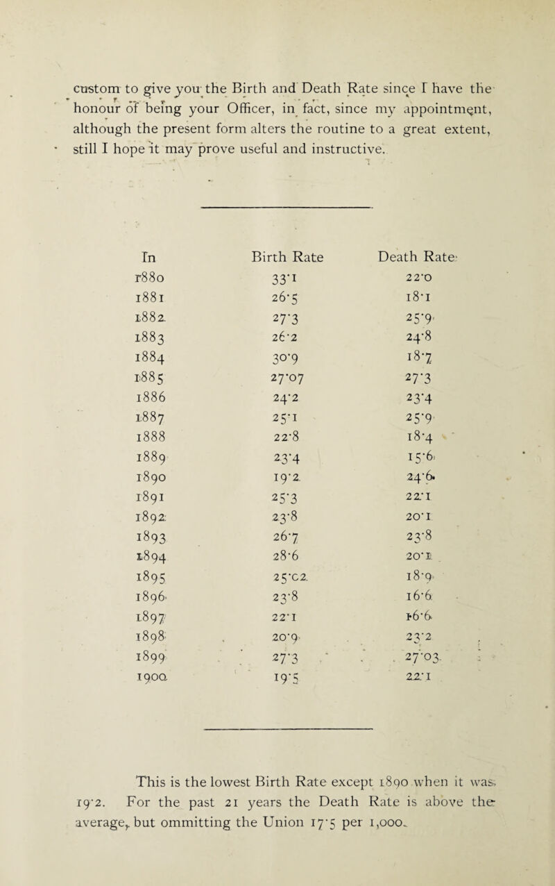 custom to give you the Birth and Death Rate since l have the * f t * » honour of being your Officer, in fact, since my appointment, although the present form alters the routine to a great extent, still I hope it may prove useful and instructive. In Birth Rate Death Rate r88o 33*i 22*0 1881 26-5 l8*I 1882. 27'3 25'T 1883 26'2 24*8 1884 3°'9 18*7 *885 27*07 27*3 1886 24*2 23'4 1887 25*1 25’9 1888 22*8 18*4 1889 *3’4 15-6, 1890 19*2. 24*6. 1891 25*3 2 2/1 1892: 23*8 20*1 1893 26*7 23*8 1894 28*6 20*Ic 1895 25*02. 18*9- 1896' 23*8 16*6. 1897- 22*1 i-6*6 1898 20*9 23*2 1899 27*3 27*03. 190a 19*5 2-2.* I This is the lowest Birth Rate except 1.890 when it was. 19-2. For the past 21 years the Death Rate is above the average^, but ommitting the Union 17*5 per 1,000.