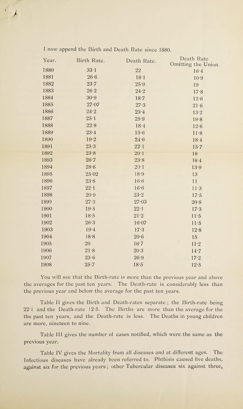 Year. Birth Rate. Death Rate. Death Ra Omitting the 1880 33T 22 16-4 1881 26-6 18-1 10-9 1882 23-7 25-9 19 1883 26-2 24-2 17-8 1884 30-9 18-7 12-6 1885 27-07 27-3 21-6 1886 24-2 23-4 13-2 1887 25-1 25-9 19-8 1888 22-8 18-4 12-6 1889 23-4 15-6 11-8 1890 19-2 24-6 18-4 1891 25-3 22-1 15-7 1892 23-8 20-1 16 1893 26-7 23-8 18-4 1894 28-6 29-1 13-9 1895 25-02 18-9 13 1896 23-8 16-6 11 1897 22-1 16-6 11-3 1898 20-9 23-2 17-5 1899 27-3 27-03 20-8 1900 19-5 22-1 17-3 1901 18-5 21-2 11-5 1902 26-3 16-07 11-5 1903 19-4 17-3 12-8 1904 18-8 20-6 15 1905 20 16-7 11-2 1906 21-8 20-3 14-7 1907 23-6 26-9 17-2 1908 25-7 18-5 12-5 You will see that the Birth-rate is more than the previous year and above the averages for the past ten years. The Death-rate is considerably less than the previous year and below the average for the past ten years. Table II gives the Birth and Death-rates separate; the Birth-rate being 22-1 and the Death-rate 12-5. The Births are more than the average for the the past ten years, and the Death-rate is less. The Deaths in young children are more, nineteen to nine. Table III gives the number of cases notified, which were the same as the previous year. Table IV gives the Mortality from all diseases and at different ages. The Infectious diseases have already been referred to. Phthisis caused five deaths, against six for the previous years ; other Tubercular diseases six against three,