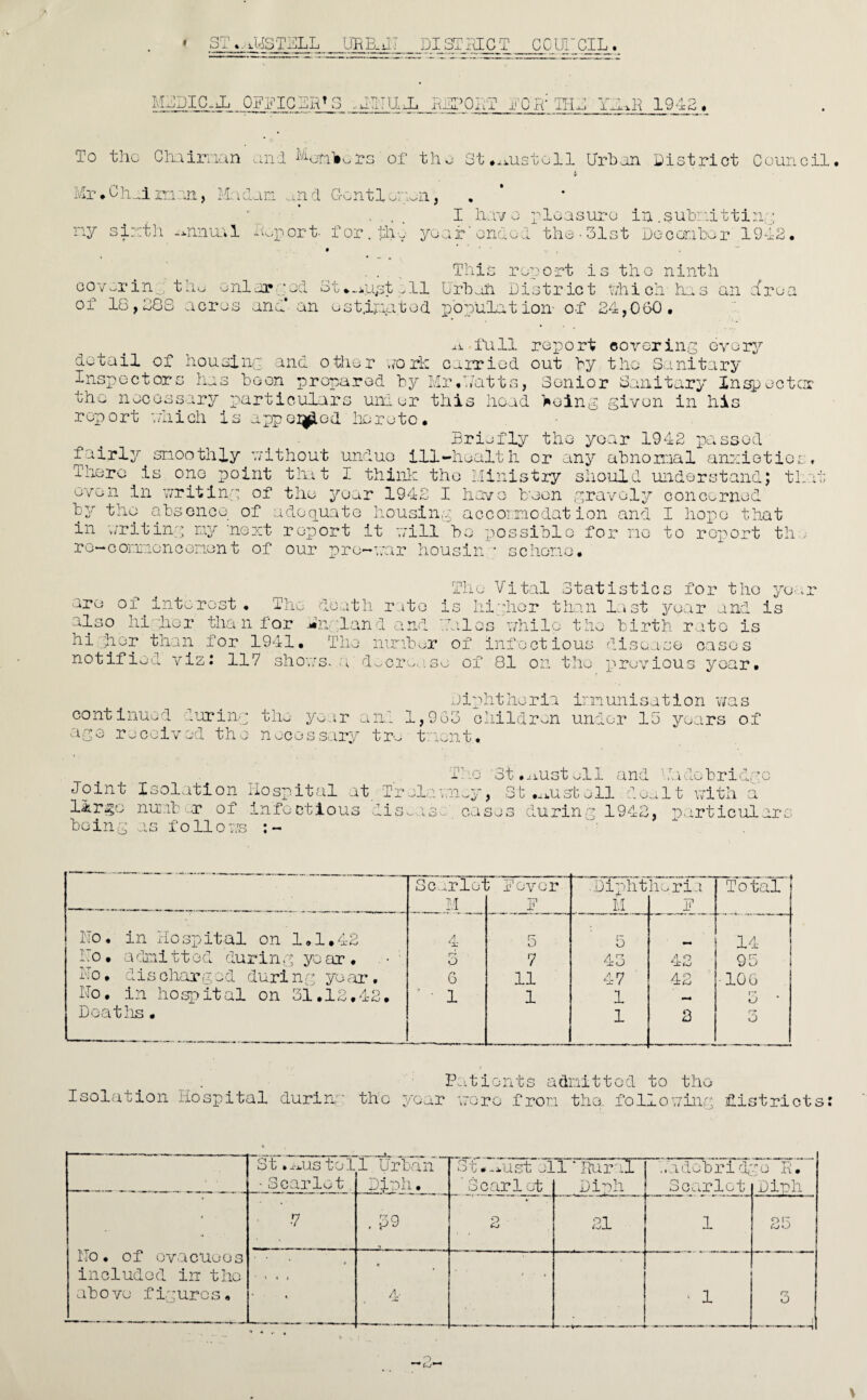 * ST ../JJSTSLL URB. DISTRICT GCUTCIL. ■ OVNICHIN S .HINU6L REPORT E0R:1HE YdMR 1942. To the Chairman and re of the St.uustoll Urban District Council, Mr♦ Ohuiman., Madam and Gentleman.. • * . , I have pleasure in .submit tine; ny sixth annual Report- for. the year* ended the-31st December 1942. This report is the ninth o an area cover in a tho enlarged St ...kust ell Urban District which has an of IS, 288 acres and’ an 0st.j4.aa ted population' of 24,060. A ill 11 report covering every detail of housing and other work carried out by the Sanitary Inspectors has boon prepared by Mr .Watts, Senior Sanitary inspector the necessary particulars under this head being given in his report which is apposed hereto. Briefly the year 1942 passed fairly smoothly without undue ill—health or any abnormal anxieties «• There is one point tint I think the Ministry should understand; that oven in writing of the year 1942 I have been gravely concerned by the absence of adequate housing accommodation and I hope that in writing my ‘next report it will bo possible for me to report th , ro~cor.incncement of our pre-war housin ; scheme. The Vital Statistics for the year are of interest. The death rate is hi her than last year and is also higher than for Dryland and Talcs'while the birth rate is higher than for 1941. The number of infectious disease cases notified viz: 117 shows, a decrea.se' of 81 on the previous your. continuod durin ago received th■: Diphtheria immunisation was the year and 1,963 children under 15 years of nocossury tre tment. The' '3t .aiust ell and dude bridge Joint Isolation Hospital at Trelawncy, St .^ustall dealt with a largo numbor of infectious disease' cases during 1942, particular.: being as follows Scarlet Never .Diphtheria Total 1 ___ M 2P M N No. in Hospital on 1.1.42 4 5 5 14 No. admitted during year. . • • ry 0 7 a ry WC O 42 95 No. discharged during year. 6 11 47 42 ■106 No. in hospital on 31.12.42. ‘ ■ 1 1 1 M4 3 • Deaths • 1 2 ry 0 Isolation Hospital during Patients admitted to the the year wore from tho. following districts: St »i%us tel • Scarlet, 1 Urban ~ aiPh?. St.uust el ’ Scarlet 1 * Rural Diph Tadobri dt bcurlot go R • Diph No. of evacuees included in tho above figures. •7 O 21 1 Ols cjO * * A i 4- •  - ■ - -t—■ ■ . ...■ -— • 1 rz 0 •• .