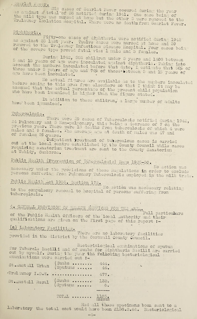 . Scarlet t °is2® of.?“rl'-t Sever ooourod during tlio year thVriii t, total of 00 notified durin.; 1941. one oaso belli of ^ i'- : al 1 t.po i,u3 nursod at hone but the other 5 wore removed to thn ^launoy Isolation Hospital. There were no'doatbiSou sSet Fever. Diphtheria. « “sbola 5 and 15 voS^of it942’ ohifaJ°? mid?r 5 y°ars and 1408 botwoon account r l titSat^^^^nto^S £g° inSuiSoS& “*■ ^ before ccriin^°to°tm - uro available as to the numbers ' inoculated 1 i3 ,irua frori Qlsewboro sc that I thinlc it nay to :7hn fc ^e. actual P^toontaeo os the present child popi v7h0 llaYO boon ionised is hiykor than the fipure stated. lay uvula t ion • v • ^'il Jiac'L^^on those children, a lar^o number of1 ac’ult cm been immunised. - 1 ■1 auU-LT: Tube r cu 1 o s i s_. . v, n. There v/oro 19 cases of Tuberculosis notified turdn - 1 Q4' ^ bulnonury and 5 Non-pulnonary, this bein p a decrease of 7 on the nahTbby90afr’nh0TO Sf» 13 ^ra tuboroulo sis d/whiohVworo of fonlea 29-yoMrl aV°^- UG° at doath 0f nalcs 47 and nn+ ,+ +i -i - Outpatient, treatment of tuberculous cases is carried rofuirtn Tl+t ?°ntf° 'Qftald1Shed ty‘ th° &ount7 Council while cases at Tohidl httbornh tl0ate3nt aro sont to tllc County Sanatorium I^yAS-Hgalth (Provontlon of TuboreUlosls) Ret;s 1935-30. ucraohTnt?del’ t!h ?r°yisions Of those Adulations in order'to^xcludo - Io0n° ouix ermp, iron Pulmonary Tuberculosis employed in the milk trade ■?.liblj:Q Health ^ct 19136. Section 172. + _ ^ • - ho action was necessary relatin' t •. compulsory removal to hospital of persons ' suffering from tuberculosis. pOVISIOIT Off HEALTH Si4ih7TCH3 FOR THE .oRth.. n-p fhp a.ui. t-t 14-t 04 ' ln . lull particulars mru^vh10 With ^ Officers of the local authority and their qualifications are riven on the first paye of this report :~ IfLLWbora tory ffa cilitie s. -iv, 4-1 -j • ~ “./There are no laboratory facilities pioviued in the .district by the Cornwall County Council. tVi„ m„v i T . Bacteriological examinations of sputum nb nhybihU1!1 °?d ot swabs for Diphtheria Bacilli are carried °5. V wpsli. Dunn: t hi- year the following bacteriological ; Vavominations wore carried- out I- CH- iir^4- 1 -I TT V ( £>Wabo ..»«««•* 4:14:. bt.iustell Urban (Bputums ...... 46> ' 1relawney I•D*H• 477. : St *aus t oil Rural ( vwab>_> •••••*•• led. ( Sput urns .. 6 . • * TOTAL . 1105, r Hal all those specimens boon sent to a ' otatory the total cost would have boon 21SQ«2.Gd. Bacteriological