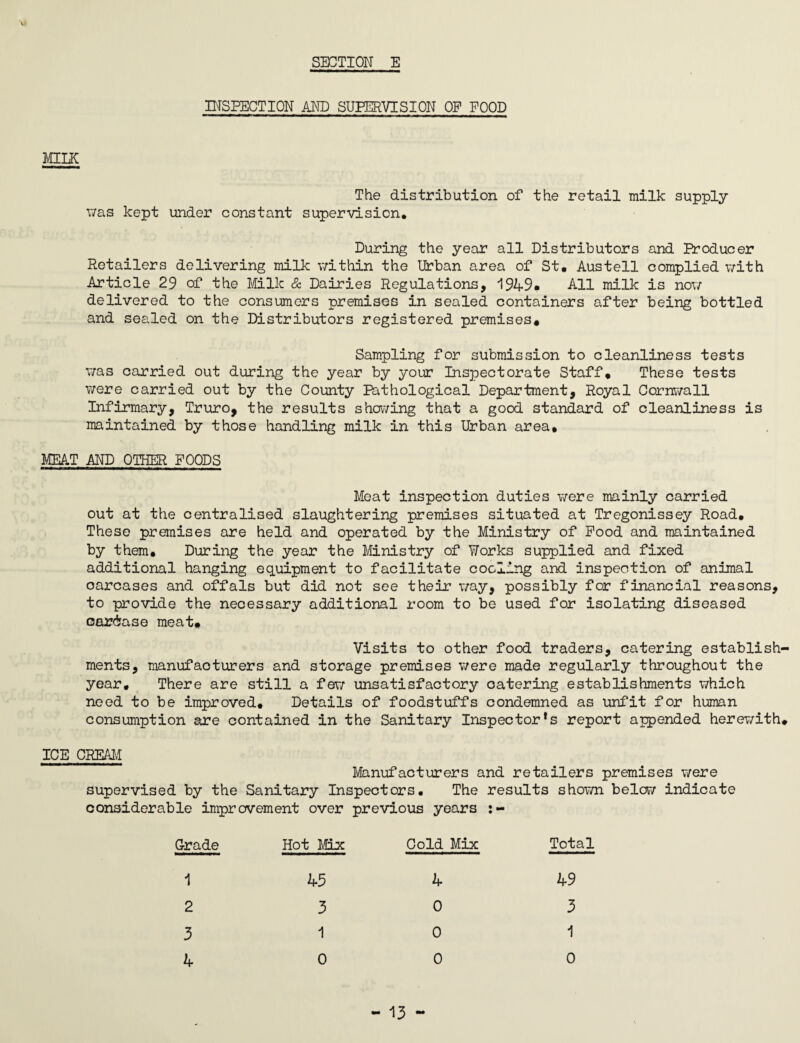 INSPECTION AND SUPERVISION OF FOOD MILK The distribution of the retail milk supply was kept under constant supervision. During the year all Distributors and Producer Retailers delivering milk within the Urban area of St. Austell complied with Article 29 of the Milk & Dairies Regulations, 1949. All milk is now delivered to the consumers premises in sealed containers after being bottled and sealed on the Distributors registered premises. Sampling for submission to cleanliness tests was carried out during the year by your Inspectorate Staff, These tests were carried out by the County lithological Department, Royal Cornwall Infirmary, Truro, the results showing that a good standard of cleanliness is maintained by those handling milk in this Urban area. MEAT AND OTHER FOODS Meat inspection duties were mainly carried out at the centralised slaughtering premises situated at Tregonissey Road. These premises are held and operated by the Ministry of Food and maintained by them. During the year the Ministry of Works supplied and fixed additional hanging equipment to facilitate cooling and inspection of animal carcases and offals but did not see their way, possibly for financial reasons, to provide the necessary additional room to be used for isolating diseased carcase meat# Visits to other food traders, catering establish¬ ments, manufacturers and storage premises were made regularly throughout the year. There are still a few unsatisfactory catering establishments which need to be improved. Details of foodstuffs condemned as unfit for human consumption are contained in the Sanitary Inspector^ report appended herewith. ICE CREAM Manufacturers and retailers premises were supervised by the Sanitary Inspectors. The results shown below indicate considerable improvement over previous years Grade Hot Mix Cold Mix Total 1 2 3 4 45 4 49 3 0 3 1 0 1 0 0 0