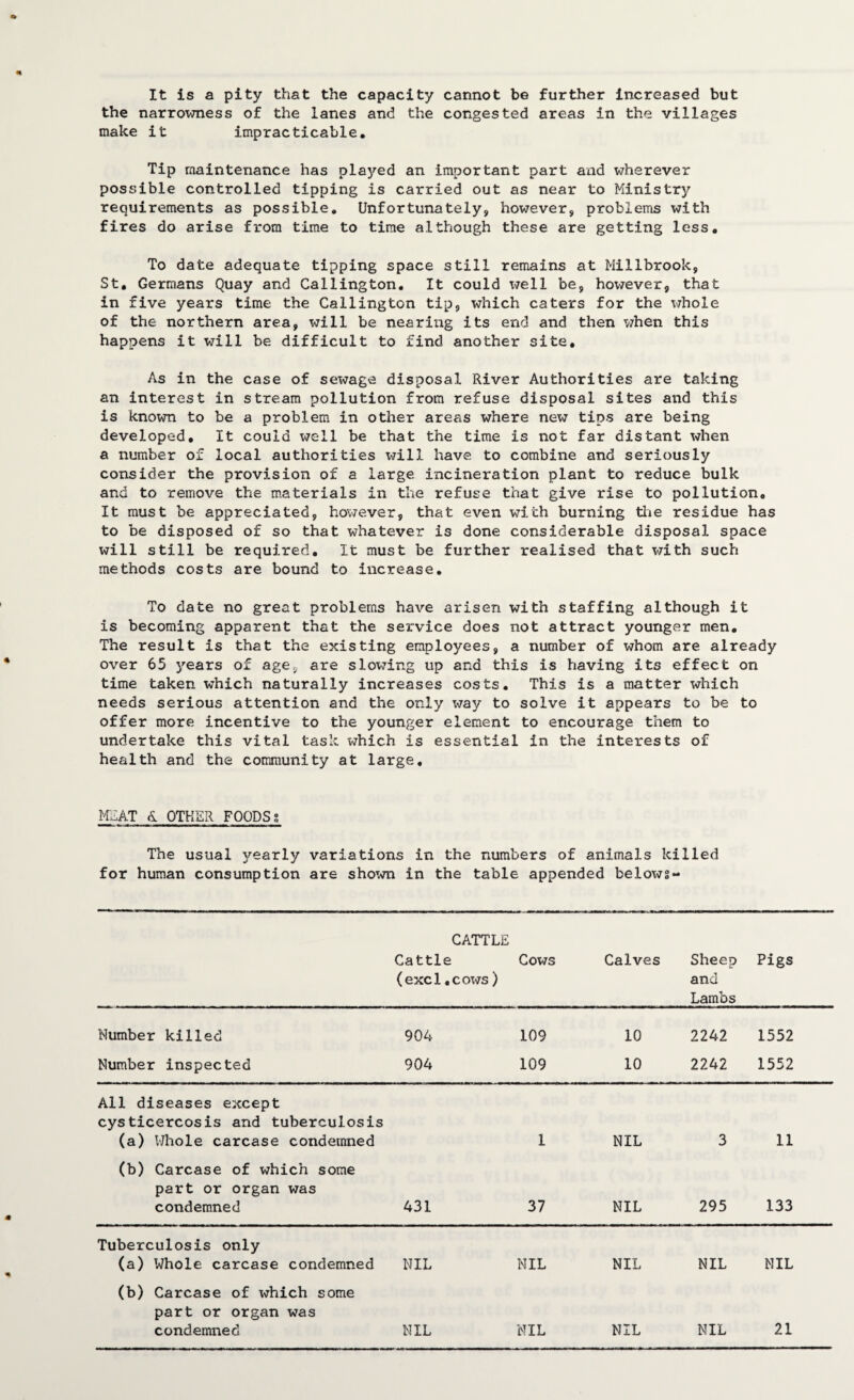 It is a pity that the capacity cannot be further increased but the narrowness of the lanes and the congested areas in the villages make it impracticable. Tip maintenance has played an important part and wherever possible controlled tipping is carried out as near to Ministry requirements as possible. Unfortunately, however, problems with fires do arise from time to time although these are getting less. To date adequate tipping space still remains at Millbrook, St. Germans Quay and Callington. It could well be, however, that in five years time the Callington tip, which caters for the whole of the northern area, will be nearing its end and then when this happens it will be difficult to find another site. As in the case of sewage disposal River Authorities are taking an interest in stream pollution from refuse disposal sites and this is known to be a problem in other areas where new tips are being developed. It could well be that the time is not far distant when a number of local authorities will have to combine and seriously consider the provision of a large incineration plant to reduce bulk and to remove the materials in the refuse that give rise to pollution. It must be appreciated, however, that even with burning the residue has to be disposed of so that whatever is done considerable disposal space will still be required. It must be further realised that with such methods costs are bound to increase. To date no great problems have arisen with staffing although it is becoming apparent that the service does not attract younger men. The result is that the existing employees, a number of whom are already over 65 years of age, are slowing up and this is having its effect on time taken which naturally increases costs. This is a matter which needs serious attention and the only way to solve it appears to be to offer more incentive to the younger element to encourage them to undertake this vital task which is essential in the interests of health and the community at large. MEAT & OTHER FOODS s The usual j^early variations in the numbers of animals killed for human consumption are shown in the table appended belox^g- CATTLE Cattle (excl.cows) Cows Calves Sheep and Lambs Pigs Number killed 904 109 10 2242 1552 Number inspected 904 109 10 2242 1552 All diseases except cysticercosis and tuberculosis (a) Whole carcase condemned 1 NIL 3 11 (b) Carcase of which some part or organ was condemned 431 37 NIL 295 133 Tuberculosis only (a) Whole carcase condemned NIL NIL NIL NIL NIL (b) Carcase of which some part or organ was