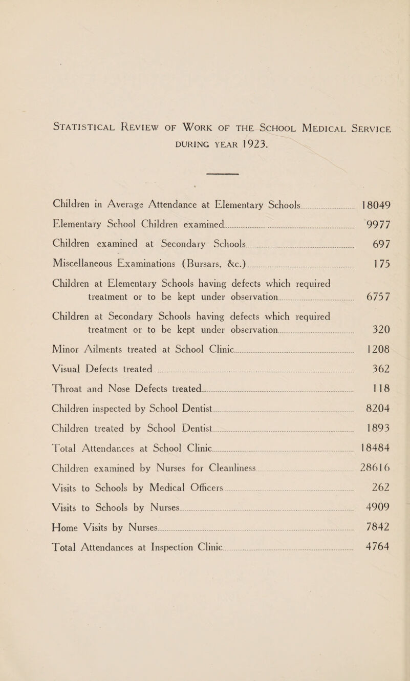 Statistical Review of Work of the School Medical Service DURING YEAR 1923. Children in Average Attendance at Elementary Schools... 1 8049 Elementary School Children examined.. 9977 Children examined at Secondary Schools... . 697 Miscellaneous Examinations (Bursars, &c.). 1 73 Children at Elementary Schools having defects which required treatment or to be kept under observation.. . 675 7 Children at Secondary Schools having defects which required treatment or to be kept under observation.. 320 Minor Ailments treated at School Clinic. 1 208 Visual Defects treated . 362 Throat and Nose Defects treated. 118 Children inspected by School Dentist. 8204 Children treated by School Dentist.. 1 893 Total Attendances at School Clinic. 18484 Children examined by Nurses for Cleanliness 2861 6 Visits to Schools by Medical Officers.. 262 Visits to Schools by Nurses. . 4909 Home Visits by Nurses. 7842 Total Attendances at Inspection Clinic . . 4764