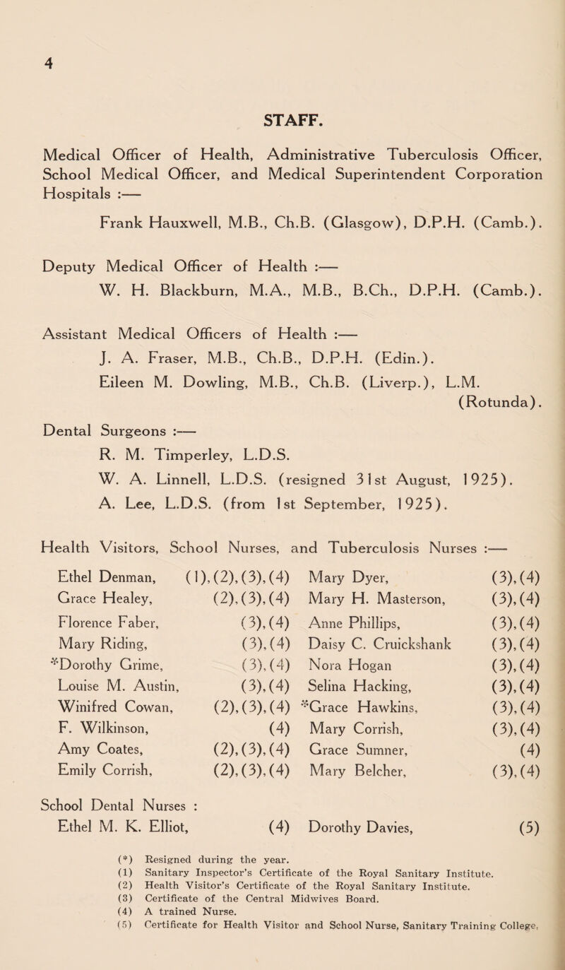 STAFF. Medical Officer of Health, Administrative Tuberculosis Officer, School Medical Officer, and Medical Superintendent Corporation Hospitals ;— Frank Hauxwell, M.B., Ch.B. (Glasgow), D.P.H. (Camb.). Deputy Medical Officer of Health :— W. H. Blackburn, M.A., M.B., B.Ch., D.P.H. (Camb.). Assistant Medical Officers of Health :— J. A. Fraser, M.B., Ch.B., D.P.H. (Edin.). Eileen M. Dowling, M.B., Ch.B. (Liverp.), L.M. (Rotunda). Dental Surgeons — R. M. Timperley, L.D.S. W. A. Linnell, L.D.S. (resigned 31st August, 1925). A. Lee, L.D.S. (from 1st September, 1925). Health Visitors, School Nurses, and Tuberculosis Nurses :— Ethel Denman, ( 1), (2), (3), (4) Mary Dyer, (3), (4) Grace Healey, (2), (3), (4) Mary H. Masterson, (3), (4) Florence Faber, (3), (4) Anne Phillips, (3), (4) Mary Riding, (3),(4) Daisy C. Cruickshank (3). (4) ^Dorothy Grime, (3), (4) Nora Hogan (3), (4) Louise M. Austin, (3),(4) Selina Hacking, (3), (4) Winifred Cowan, (2), (3), (4) ^Grace Hawkins, (3), (4) F. Wilkinson, (4) Mary Corrish, (3), (4) Amy Coates, (2). (3), (4) Grace Sumner, (4) Emily Corrish, School Dental Nurses (2), (3), (4) Mary Belcher, (3), (4) Ethel M. K. Elliot, (*) Resigned (4) during the year. Dorothy Davies, (5) (1) Sanitary Inspector’s Certificate of the Royal Sanitary Institute. (2) Health Visitor’s Certificate of the Royal Sanitary Institute. (3) Certificate of the Central Midwives Board. (4) A trained Nurse. (5) Certificate for Health Visitor and School Nurse, Sanitary Training College,