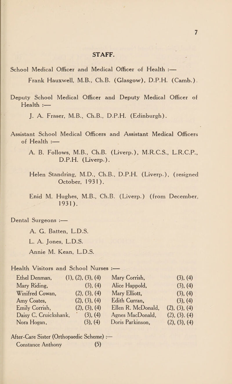 STAFF. School Medical Officer and Medical Officer of Health :— Frank Hauxwell, M.B., Ch.B. (Glasgow), D.P.H. (Camb.). Deputy School Medical Officer and Deputy Medical Officer of Health :— J. A. Fraser, M.B., Ch.B., D.P.H. (Edinburgh). Assistant School Medical Officers and Assistant Medical Officers of Health :— A. B. Follows, M.B., Ch.B. (Liverp.), M.R.C.S., L.R.C.P., D.P.H. (Liverp.). Helen Standring, M.D., Ch.B., D.P.H. (Liverp.), (resigned October, 1931). Enid M. Hughes, M.B., Ch.B. (Liverp.) (from December, 1931). Dental Surgeons :— A. G. Batten, L.D.S. L. A. Jones, L.D.S. Annie M. Kean, L.D.S. Health Visitors and School Nurses :— Ethel Denman, (1), (2), (3), (4) Mary Corrish, (3), (4) Mary Riding, (3). (4) Alice Happold, (3), (4) Winifred Cowan, (2). (3), (4) Mary Elliott, (3), (4) Amy Coates, (2). (3), (4) Edith Curran, (3), (4) Emily Corrish, (2), (3). (4) Ellen R. McDonald, (2). (3), (4) Daisy C. Cruickshank, ■ (3), (4) Agnes MacDonald, (2). (3). (4) Nora Hogan, (3). (4) Dons Parkinson, (2), (3). (4) After-Care Sister (Orthopaedic Scheme) :— Constance Anthony (5)